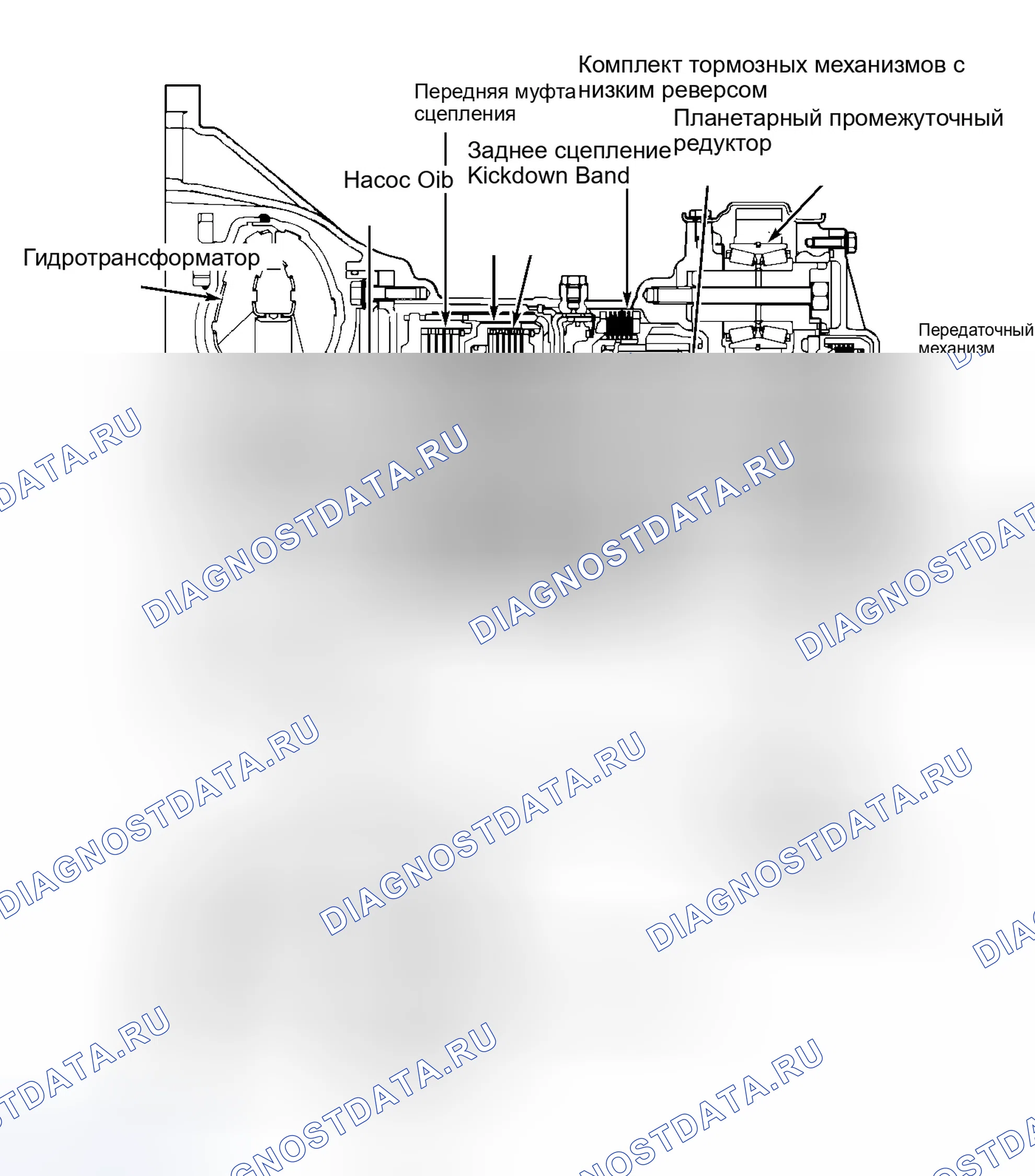 Рис. 2: ОПИСАНИЕ автоматической трансмиссии (акпп). Eagle Talon II