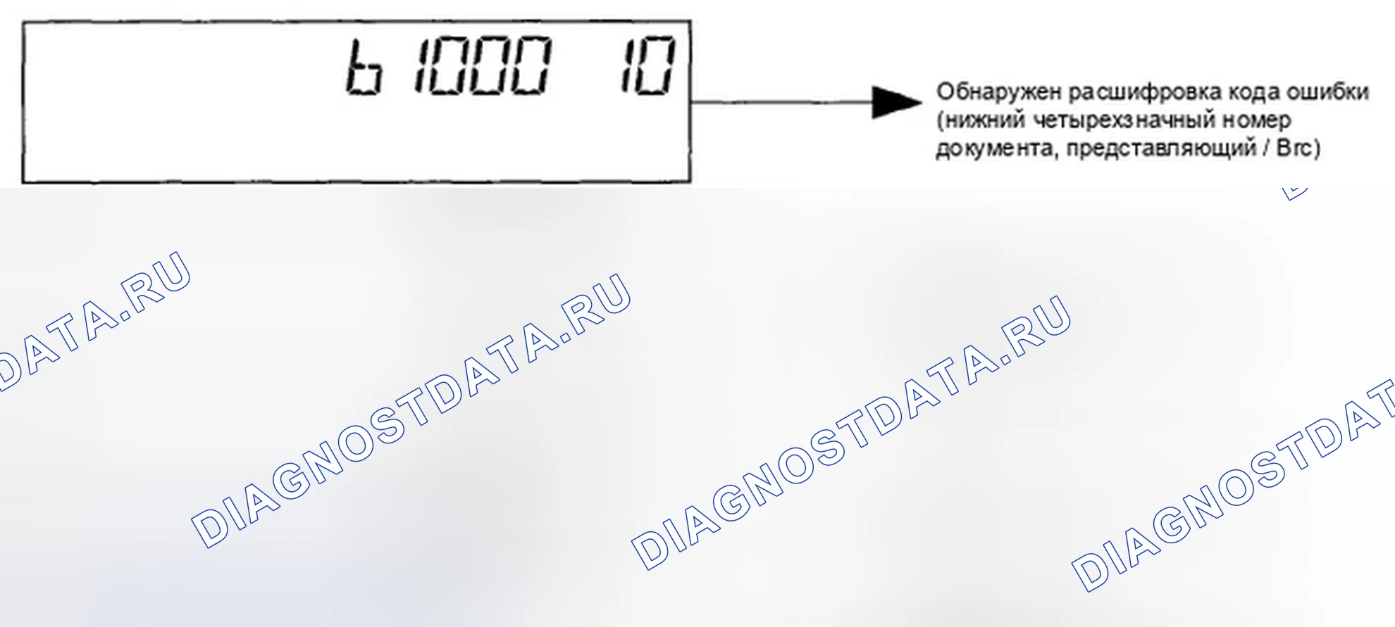 Рис. 7: Как отображать коды неисправностей на модуле контроля датчика (tach). Honda Civic VIII