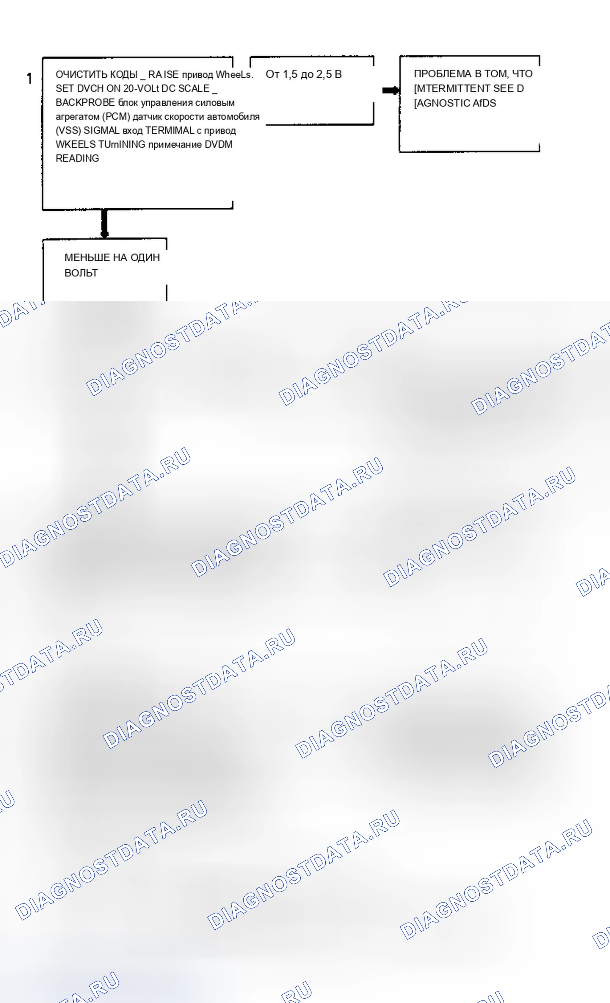 Рис. 220. Chevrolet Forward Control P30 