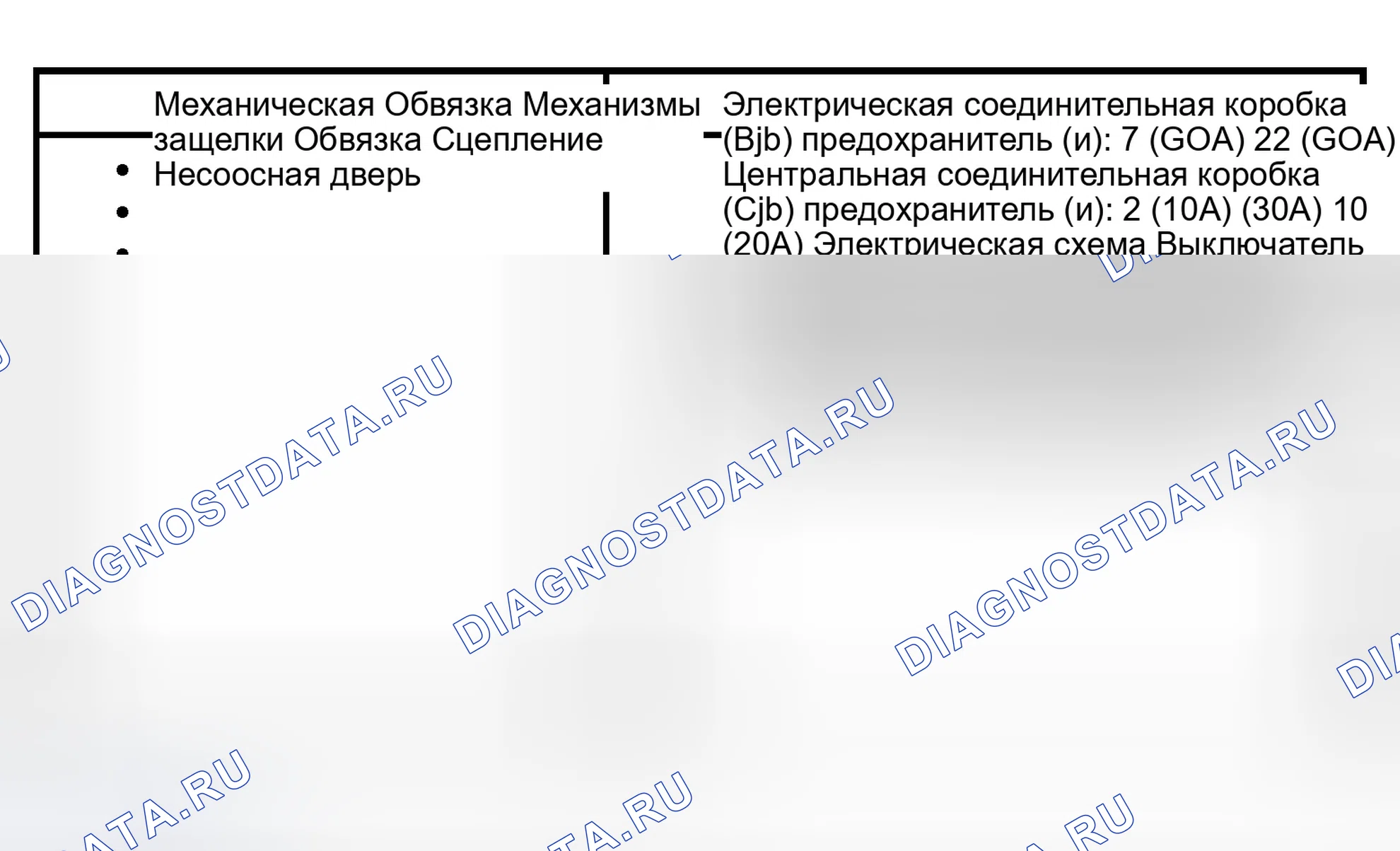 Рис. 23: Инспекция и проверка. Ford Econoline E250 