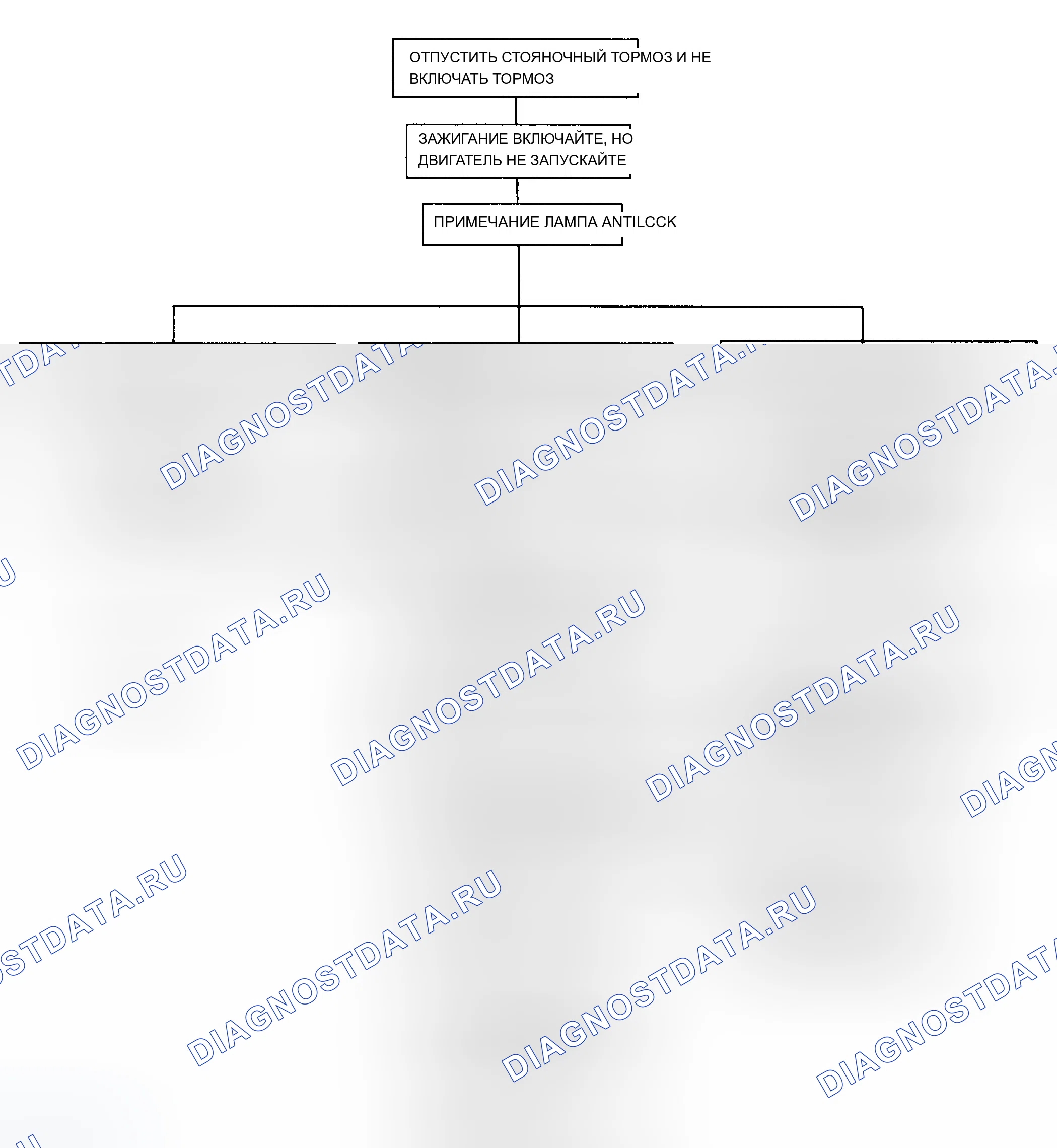 Рис. 4: Функциональное испытание (2WD). Chevrolet Pickup C2500 