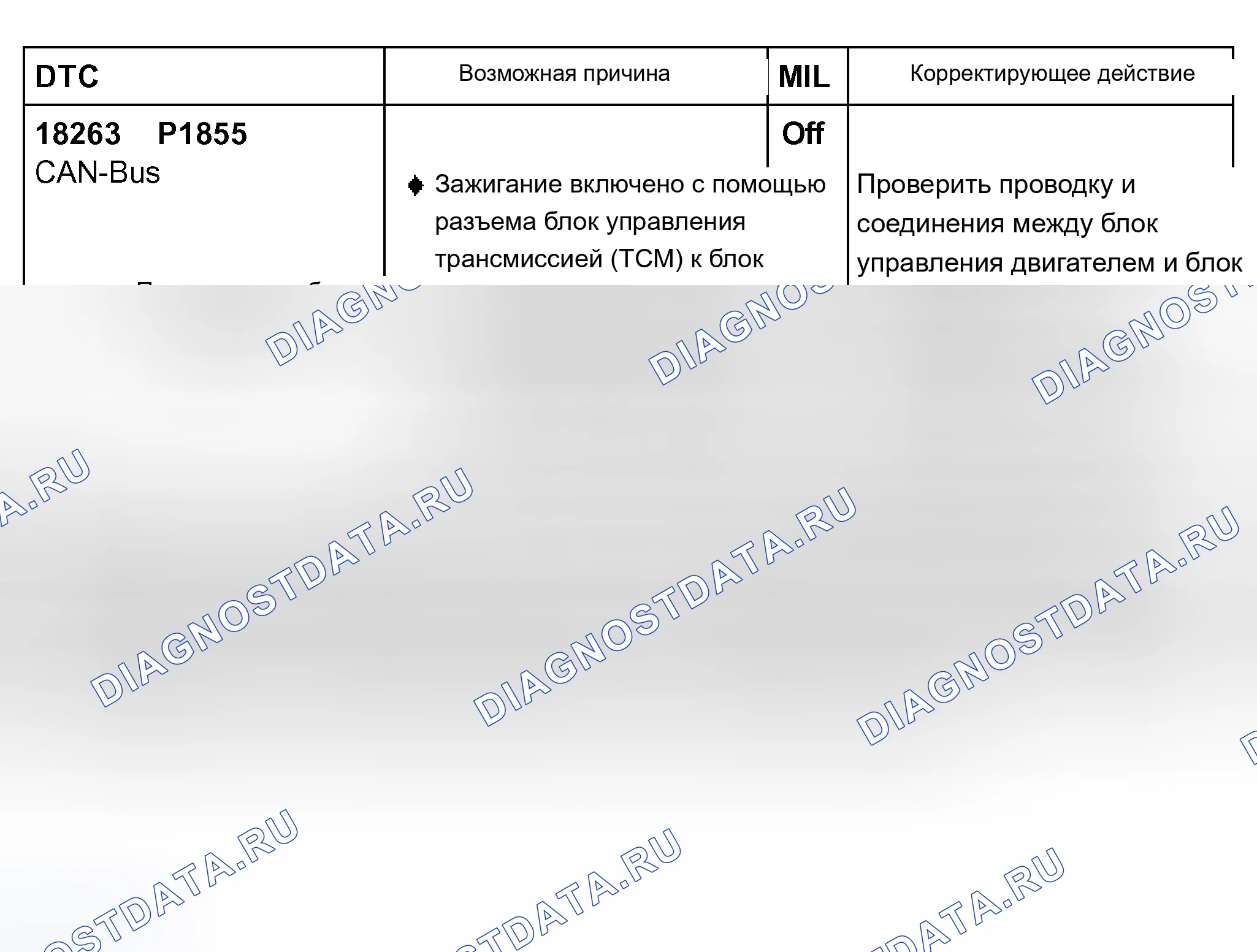 Рис. 256. Audi A8 D2