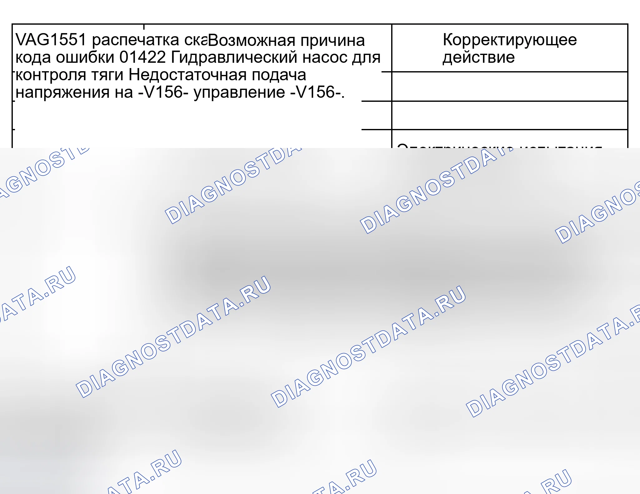 Рис. 217: Таблица расшифровка кода ошибки; расшифровка кода ошибки с 01422 по 01425. Audi S8 D2 рестайлинг 2