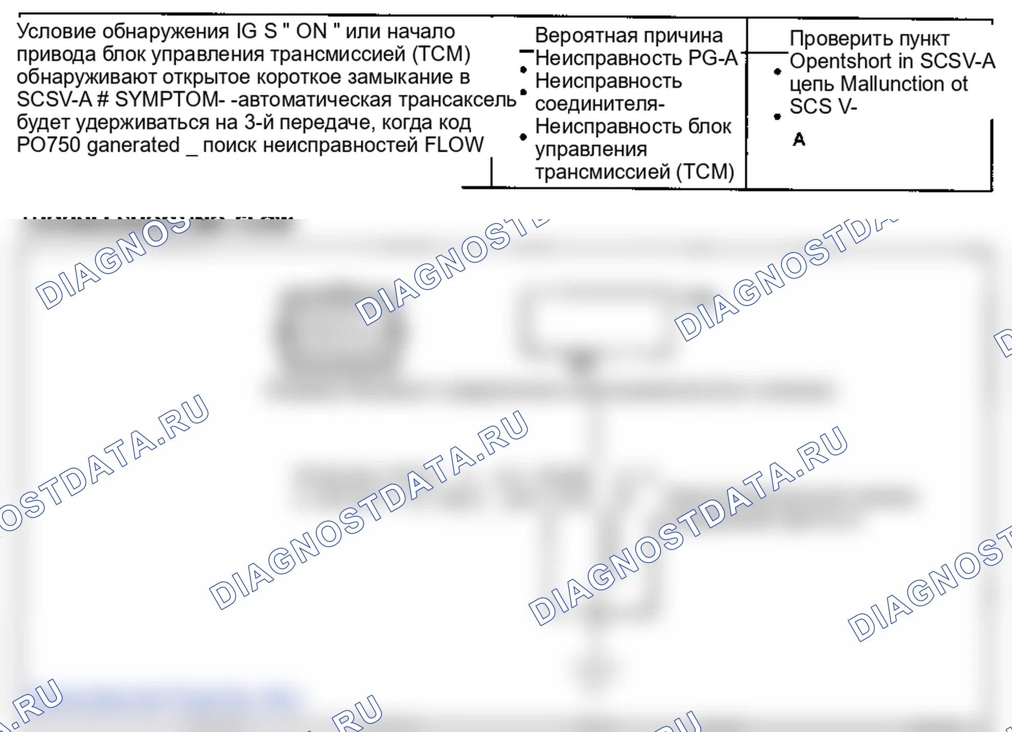 P0713. Hyundai Accent LC