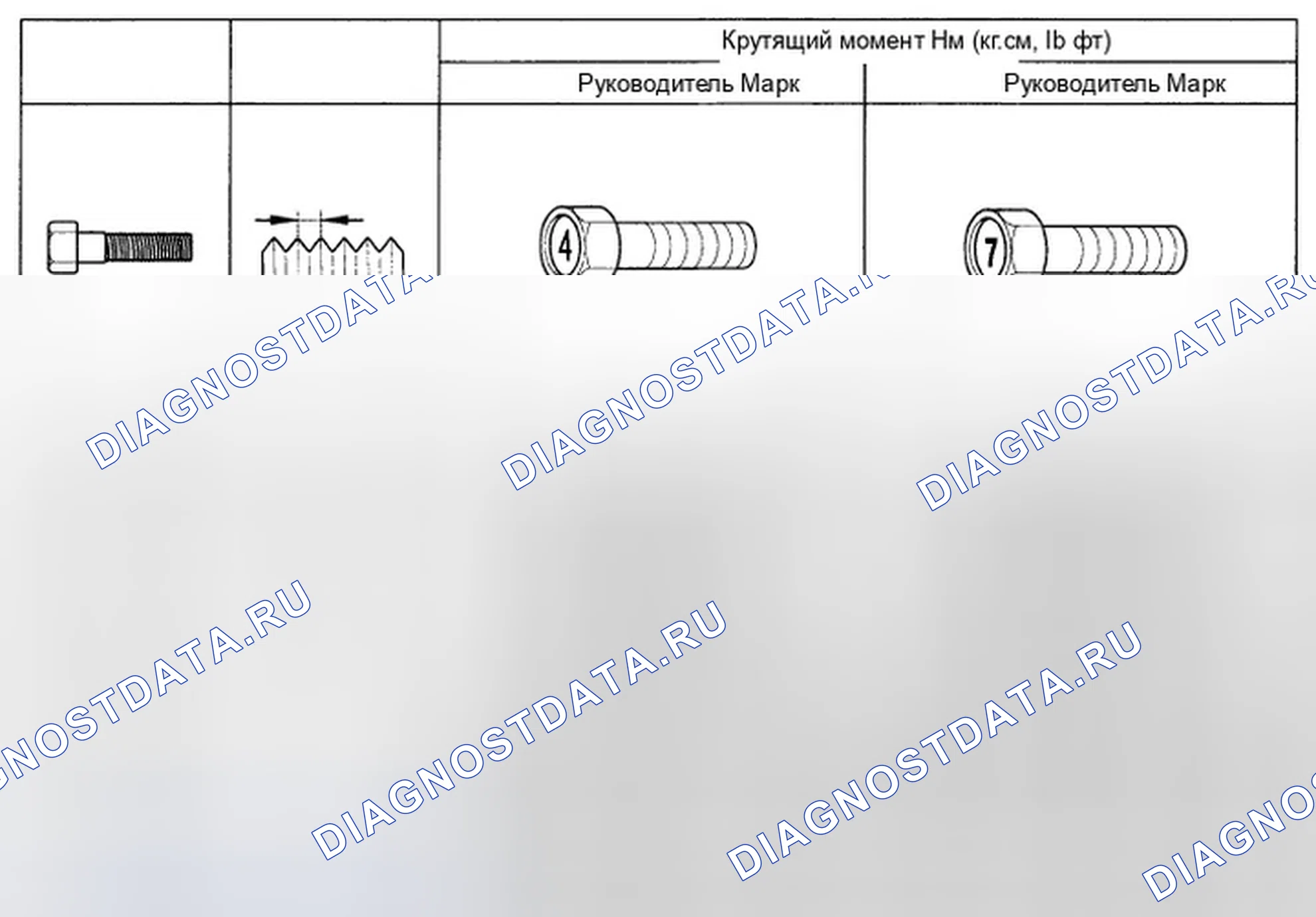 Рис. 23: ТАБЛИЦА МОМЕНТОВ ЗАТЯЖКИ СТАНДАРТНЫХ ДЕТАЛЕЙ. Hyundai Azera I