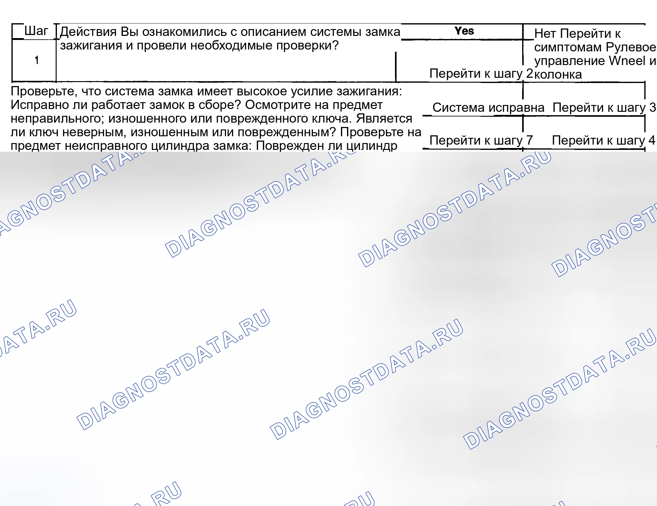 Рис. 7: Высокое усилие блокировки. Hyundai Terracan I