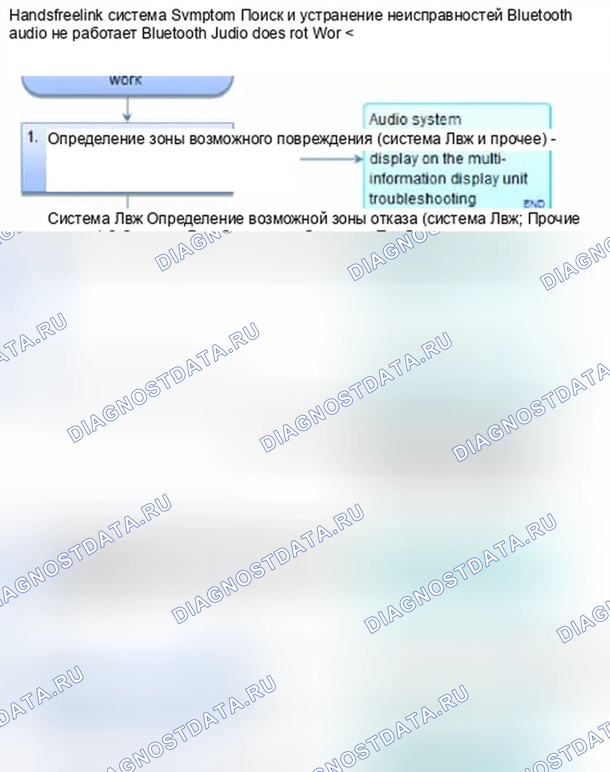 Рис. 926: Bluetooth audio не работает (с навигацией). Honda Civic IX