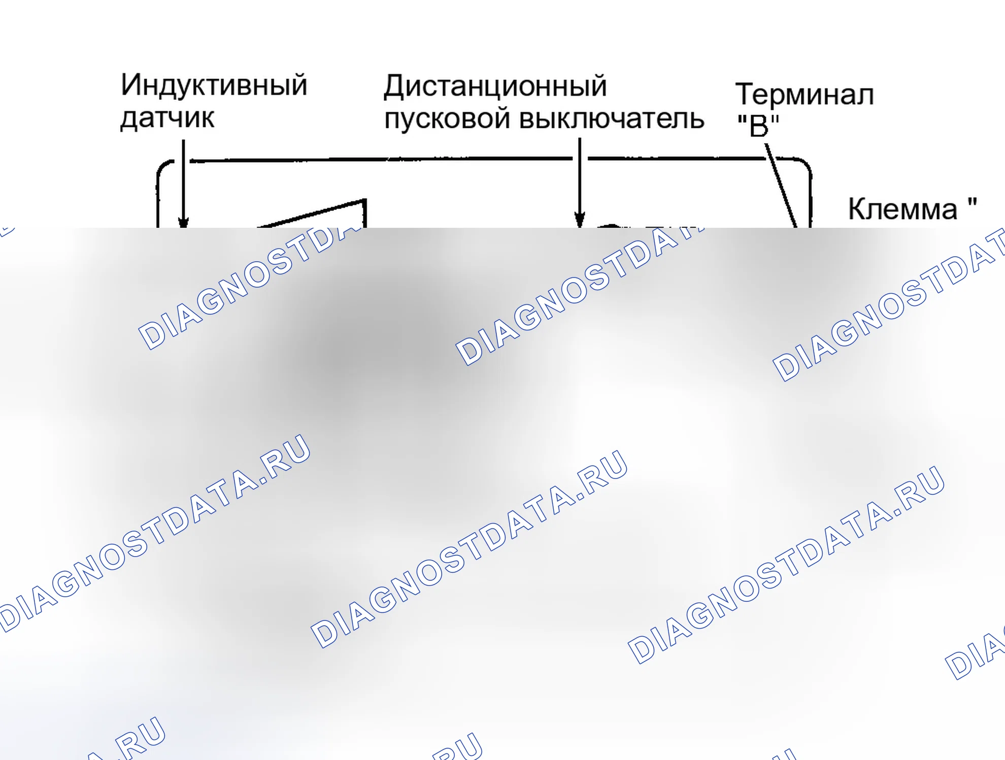 Рис. 4: Испытание пускателя на холостом ходу. Ford Aspire I