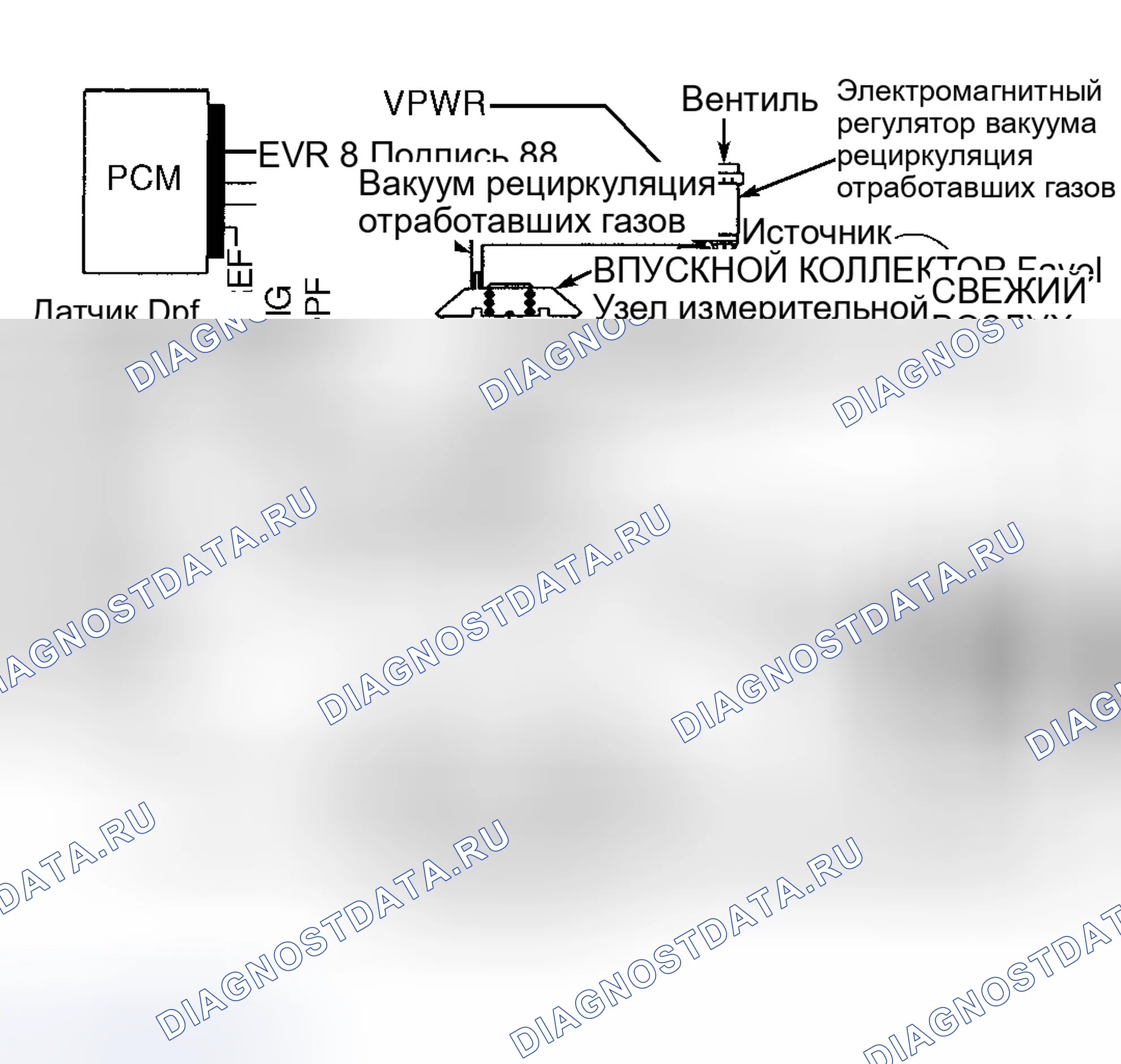 Рис. 127: Компоненты системы Dpfe. Ford Club Wagon E150 