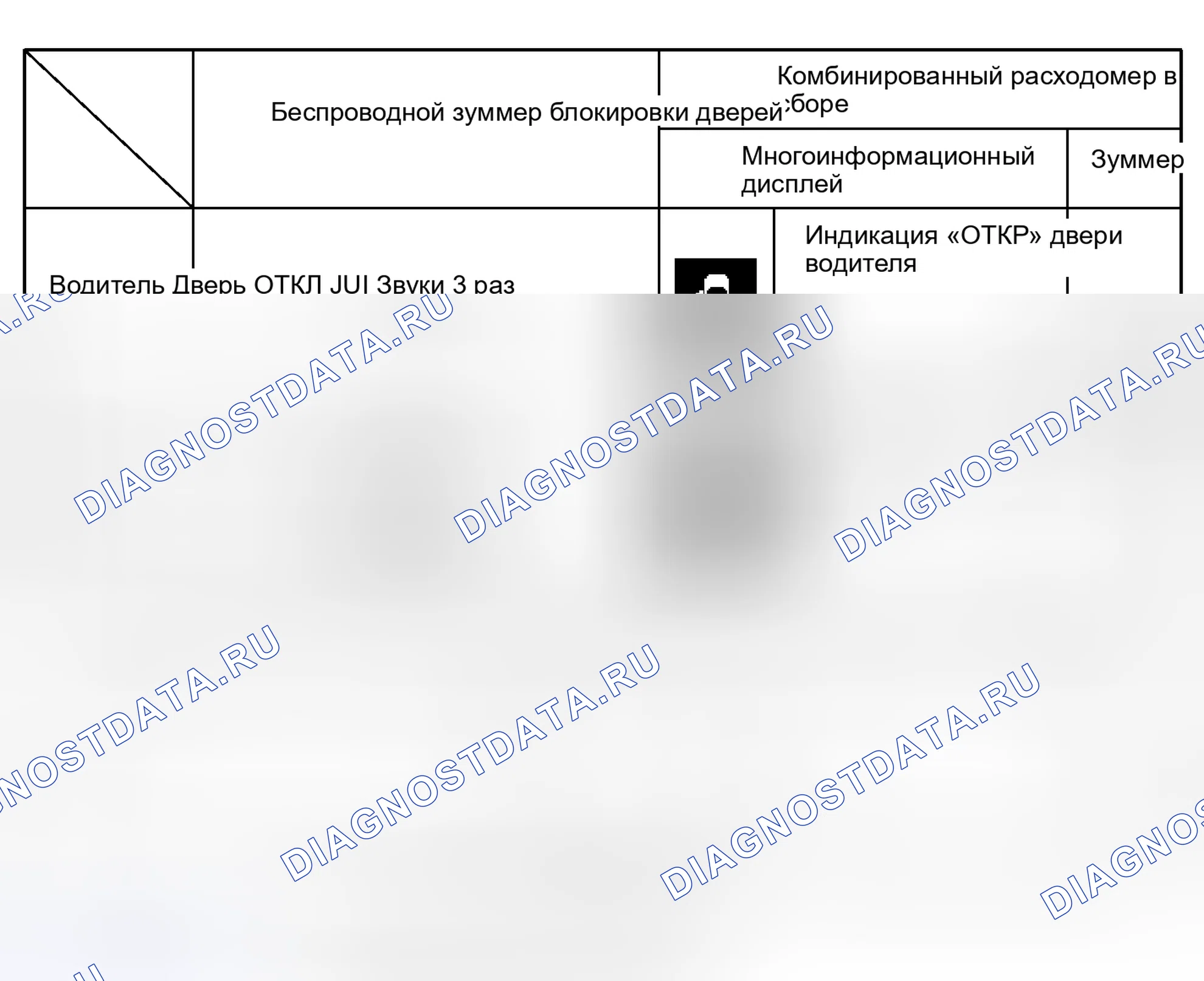Рис. 49: НАСТРОЙКА ПАРАМЕТРОВ. Toyota Prius C I