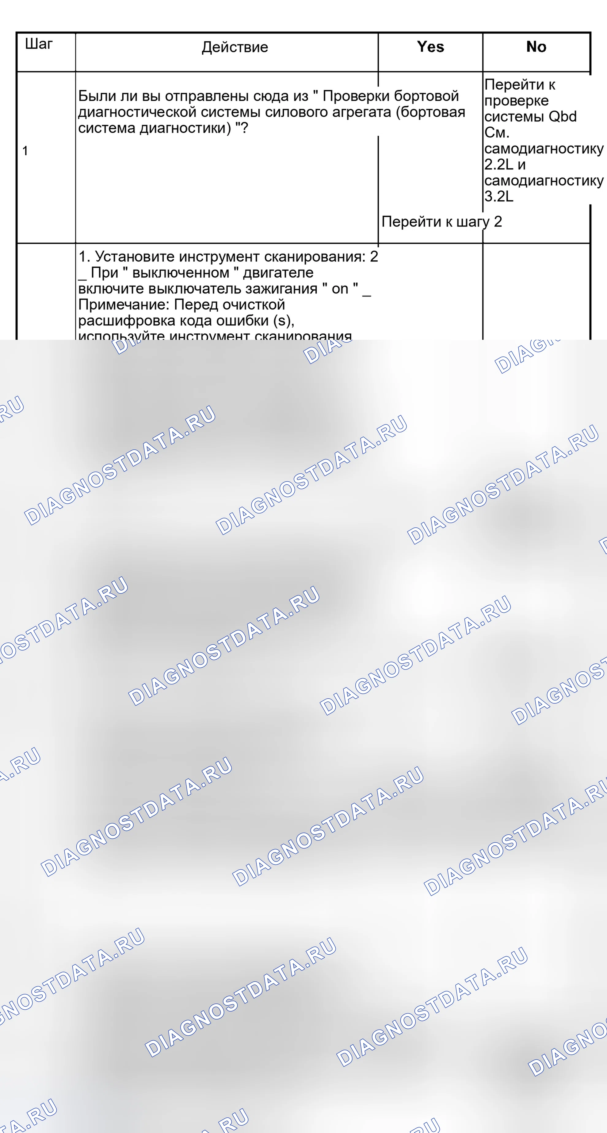 Рис. 74: Диагностическая диаграмма расшифровка кода ошибки P0756 Переключение Solenoid B Performance (Stuck Off). Isuzu Rodeo II