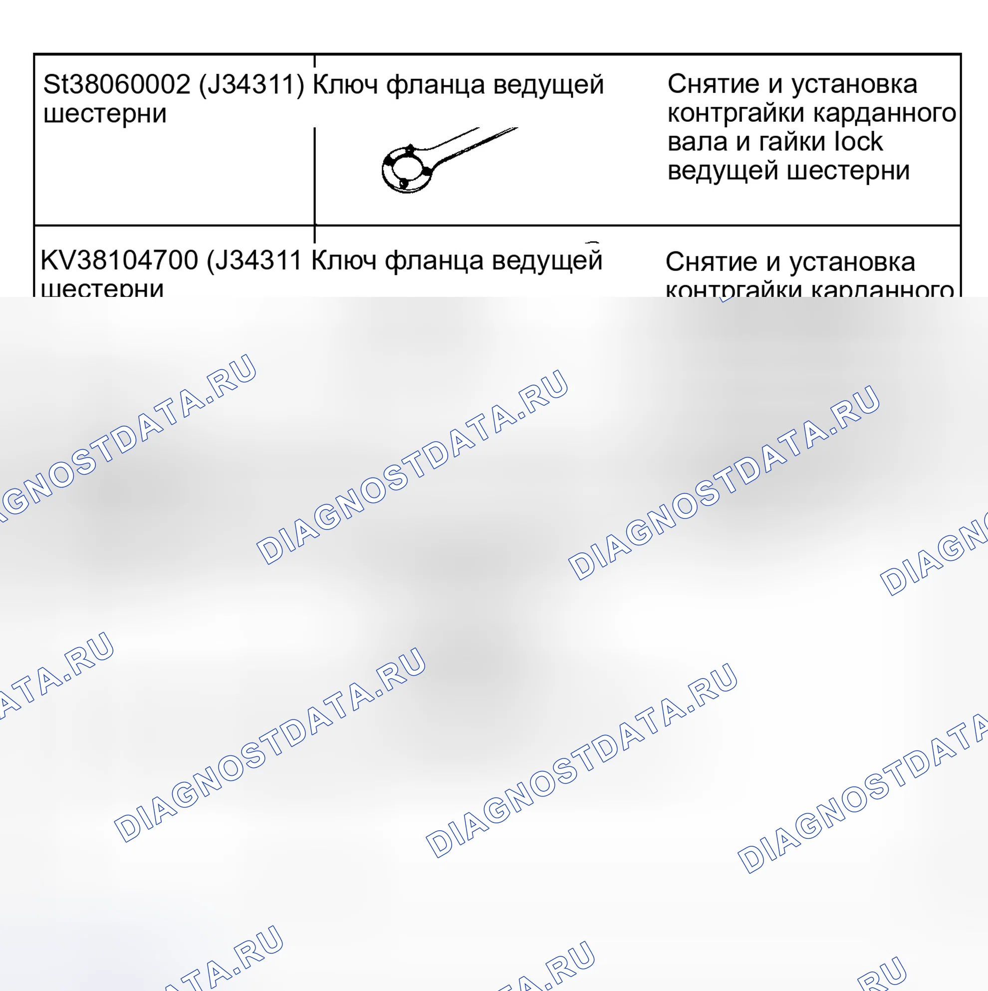 Рис. 3: СПЕЦИАЛЬНЫЕ ИНСТРУМЕНТЫ. Nissan Pathfinder I