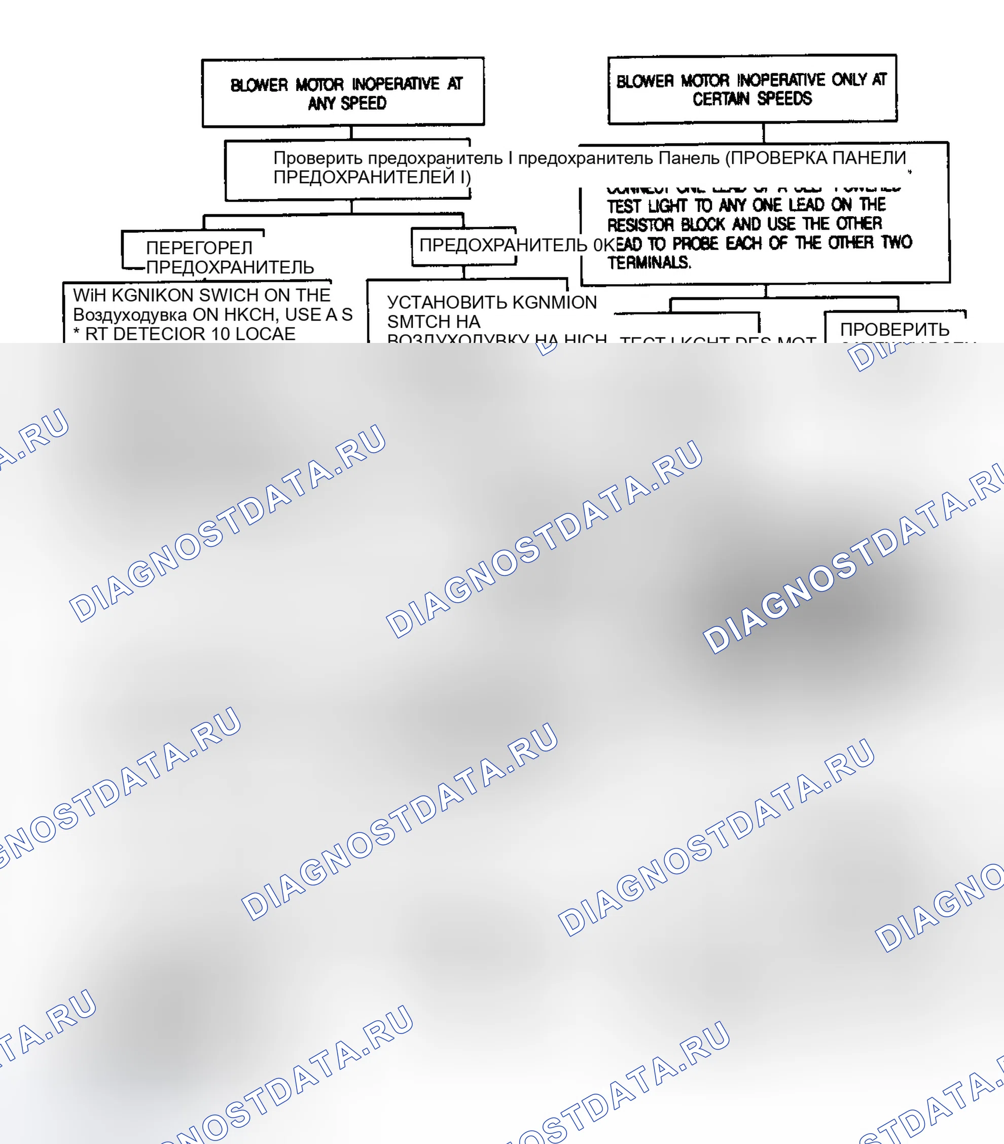 Рис. 9. GMC Sonoma I