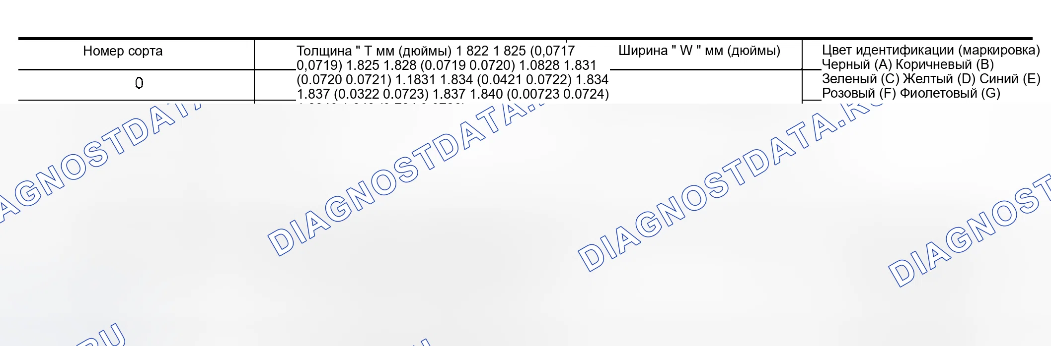 Рис. 217: ОСНОВНОЙ ПОДШИПНИК No1. Honda Odyssey (North America) I