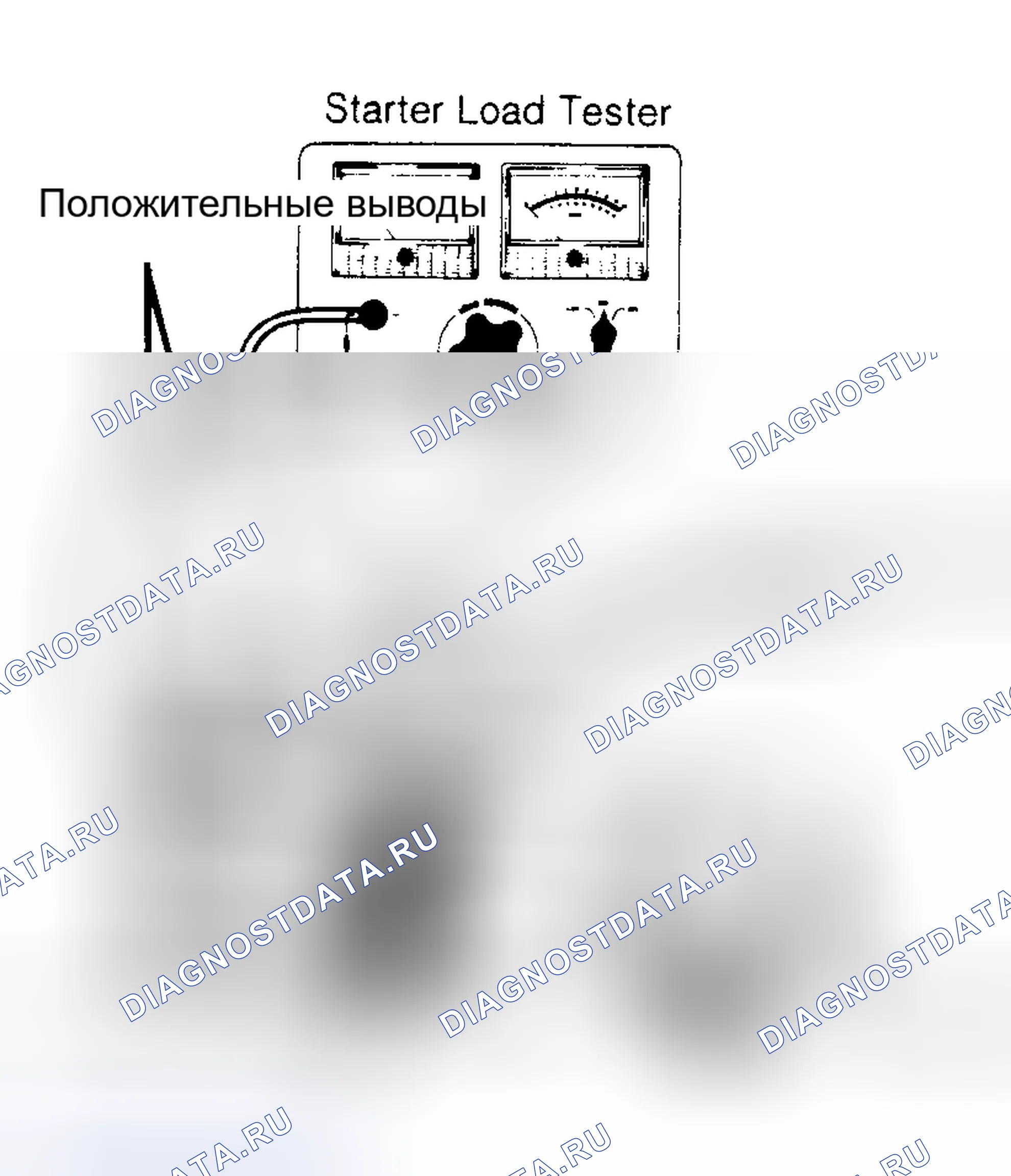 Рис. 2: ИСПЫТАНИЕ СТАРТЕРА НА ХОЛОСТОМ ХОДУ - СТЕНДОВОЕ ИСПЫТАНИЕ. Ford Thunderbird IX