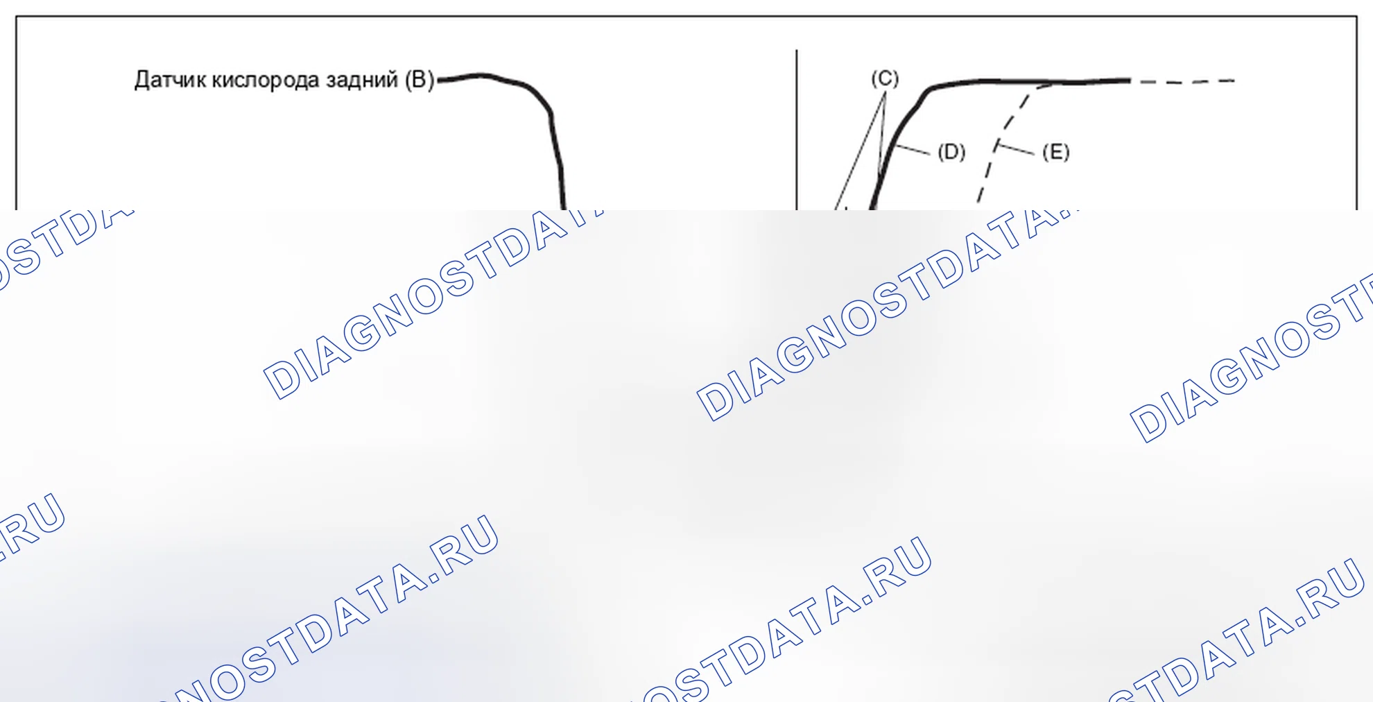 Рис. 34: МЕТОД ДИАГНОСТИКИ. Subaru Impreza GK