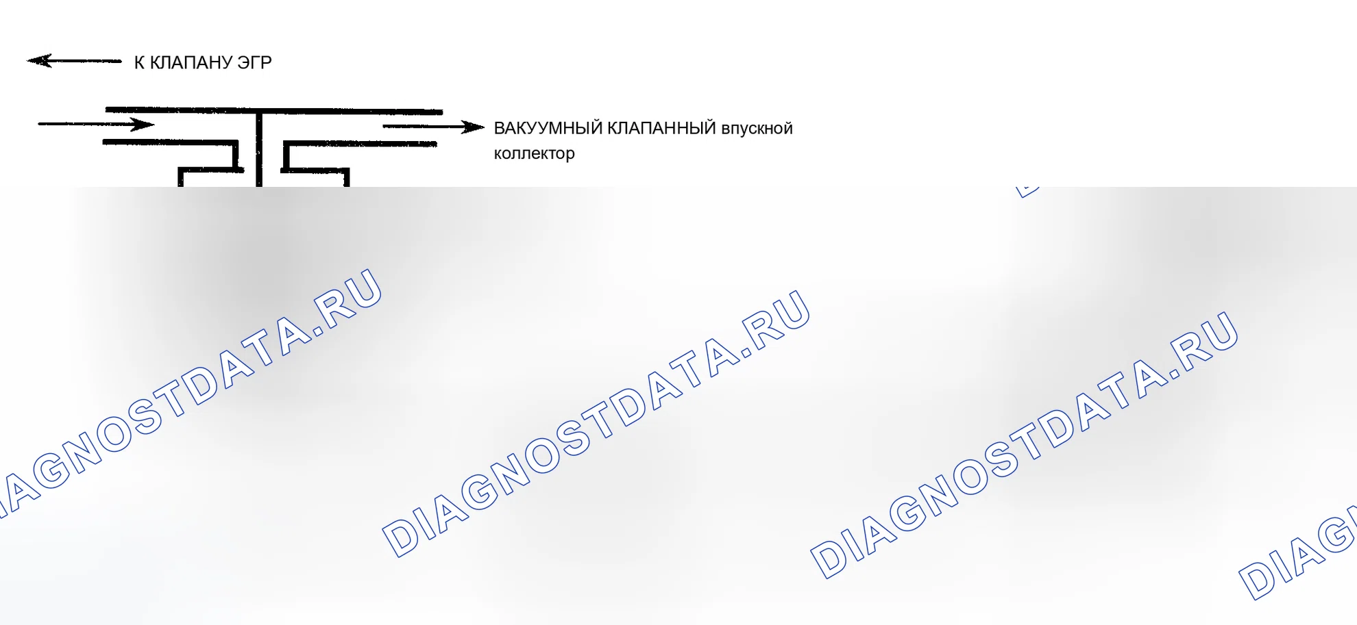 Рис. 22: Схема кода 32 (серии " C " и " K " - 5.7L) Ошибка цепи рециркуляция отработавших газов Обратное давление рециркуляция отработавших газов с соленоидом. Chevrolet Suburban C2500 