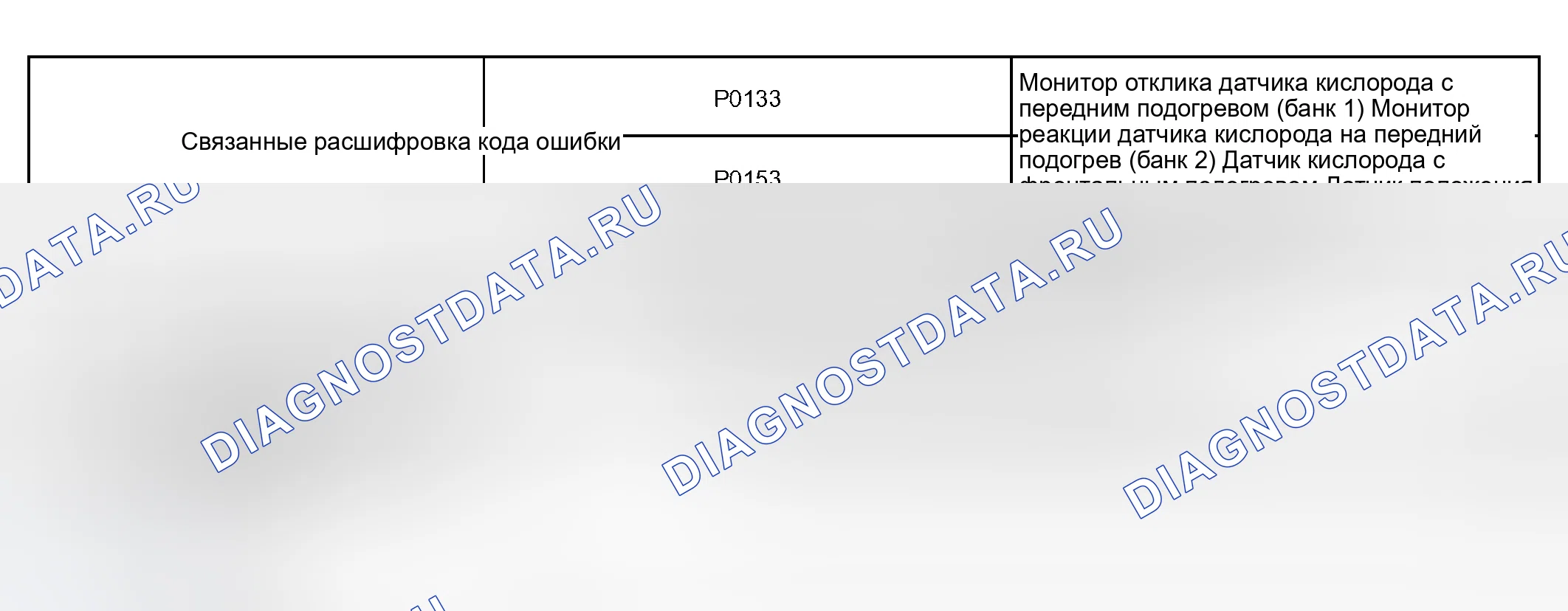 Рис. 388: СТРАТЕГИЯ МОНИТОРИНГА. Toyota Tundra I рестайлинг