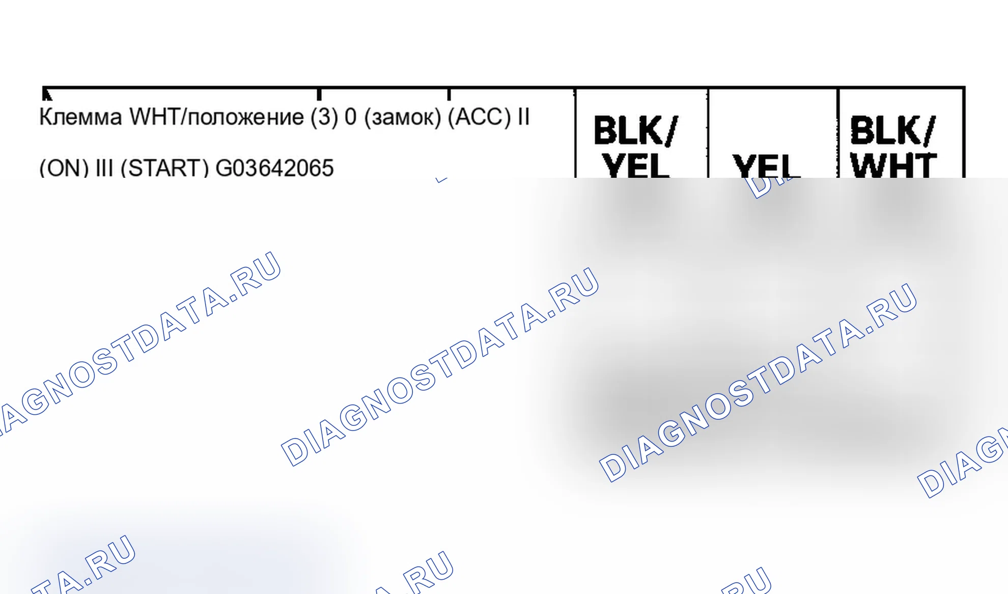 Рис. 2. Acura MDX I