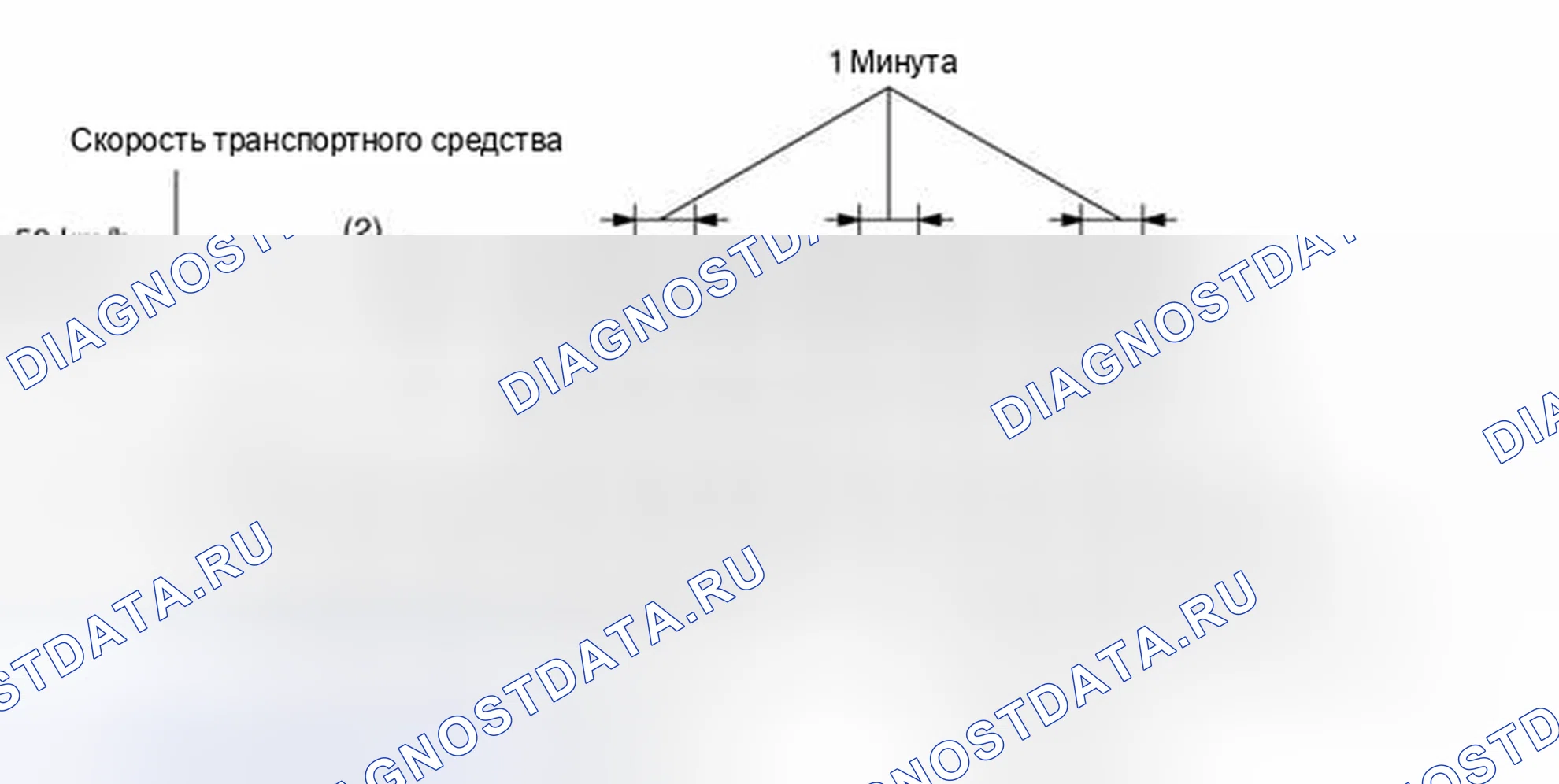 Рис. 32: Схема ездового цикла. Mitsubishi Lancer Evolution IX