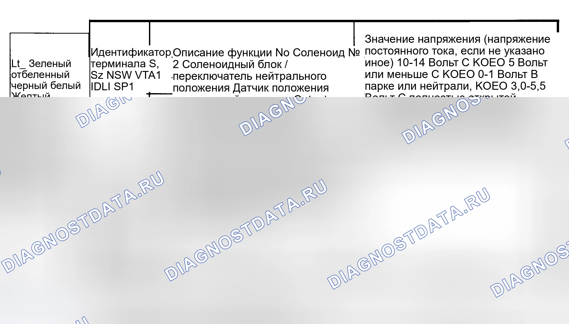 Рис. 60. Haval Jolion I рестайлинг