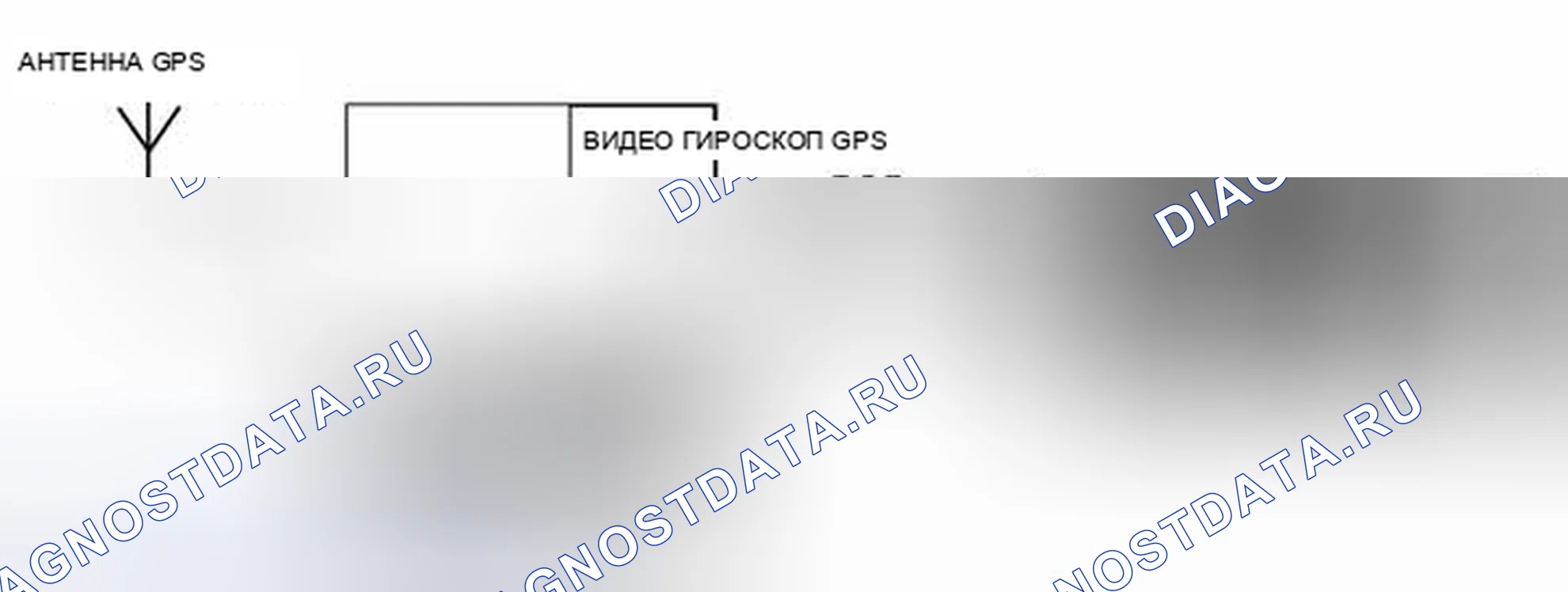 Рис. 13: Идентификация антенного узла GPS. BMW Z8 E52