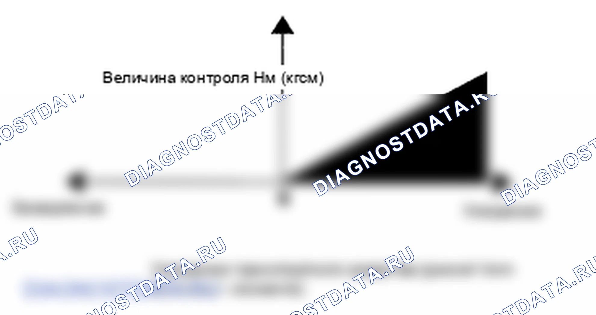 Рис. 1: VATC (Контроль момента ускорения транспортного средства). Honda Pilot II