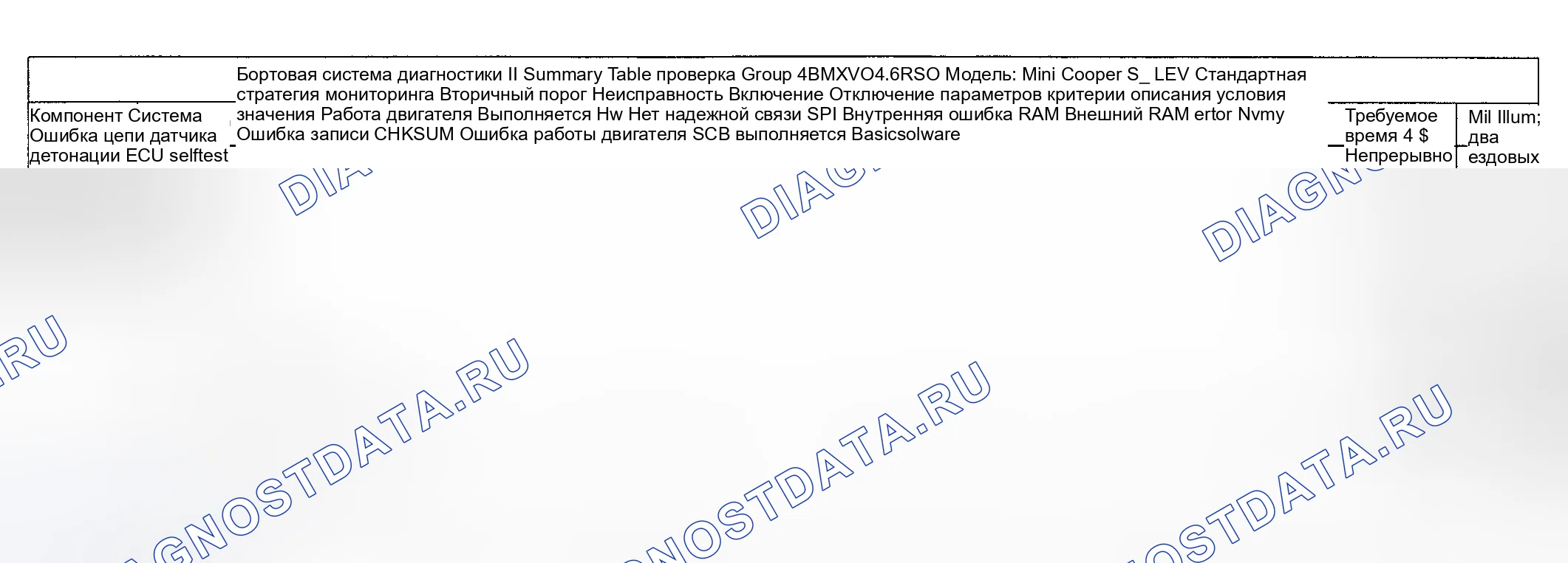 Рис. 95: Диагностика расшифровка кода ошибки (Cooper S двигатель Type LEV Standard / проверка Group: 4BMXV01.6R50) - 10 из 14. MINI Cooper S I