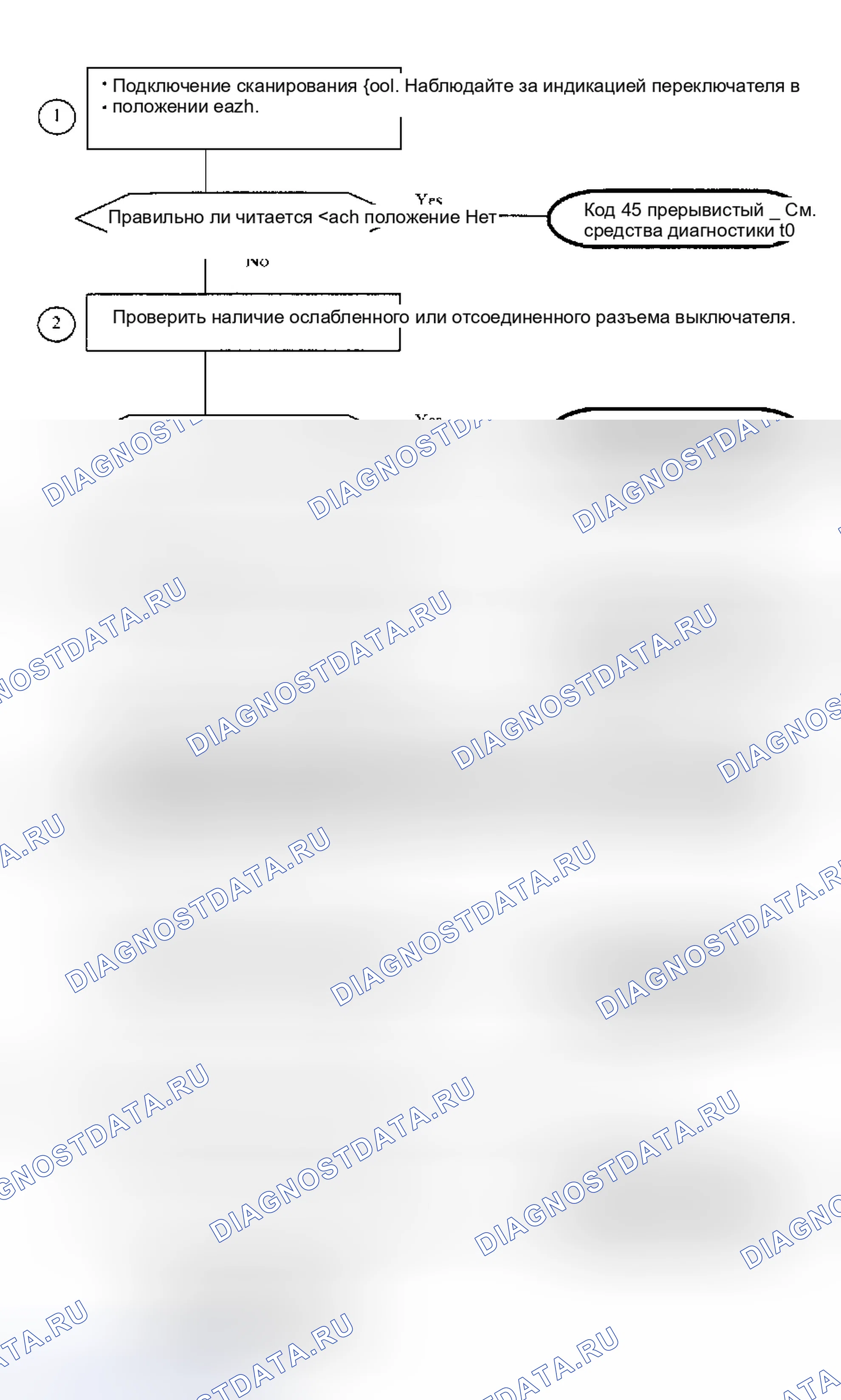 Рис. 409: Диагностические средства. Saturn SC I