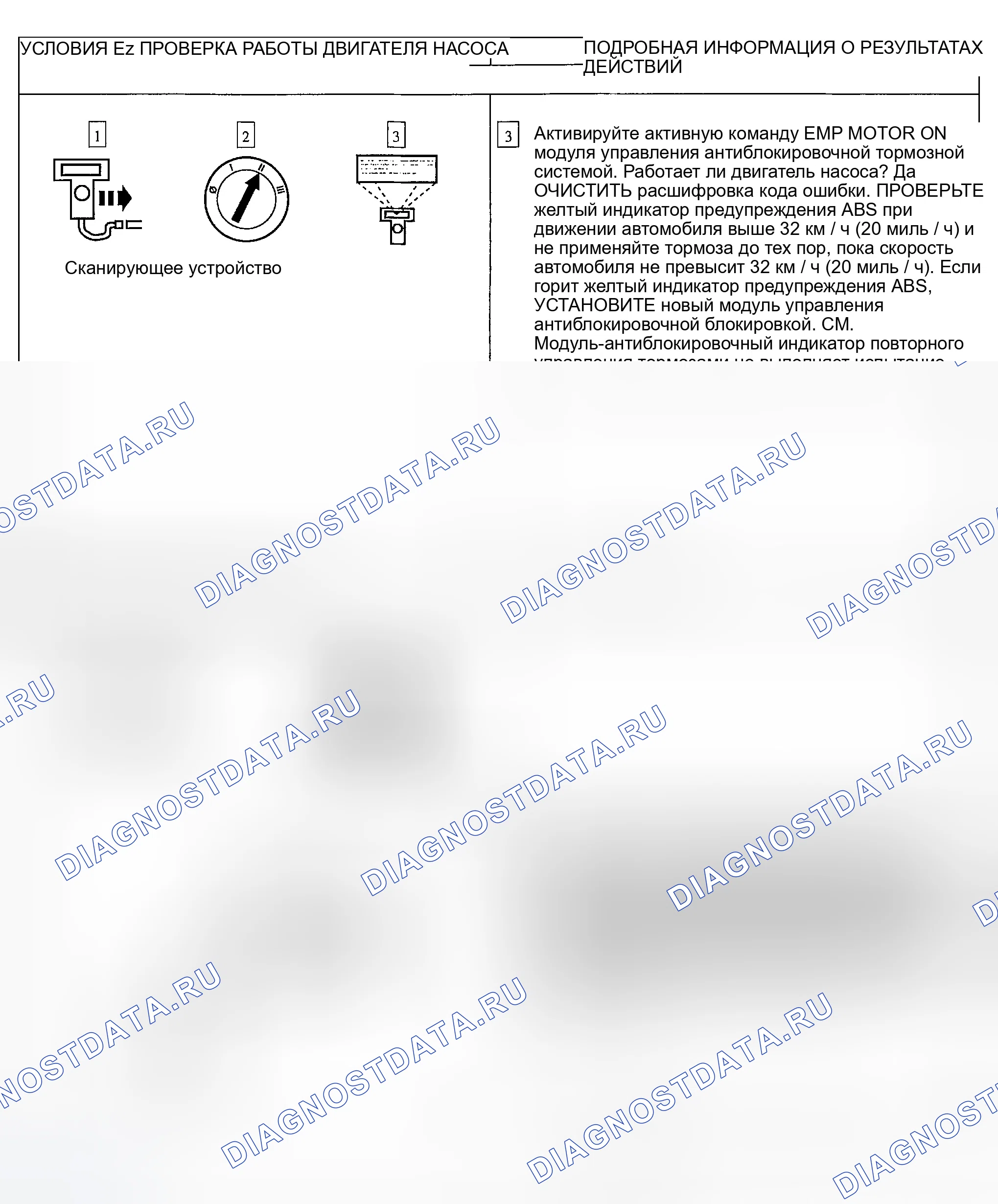 Рис. 29. Ford Explorer Sport Trac I