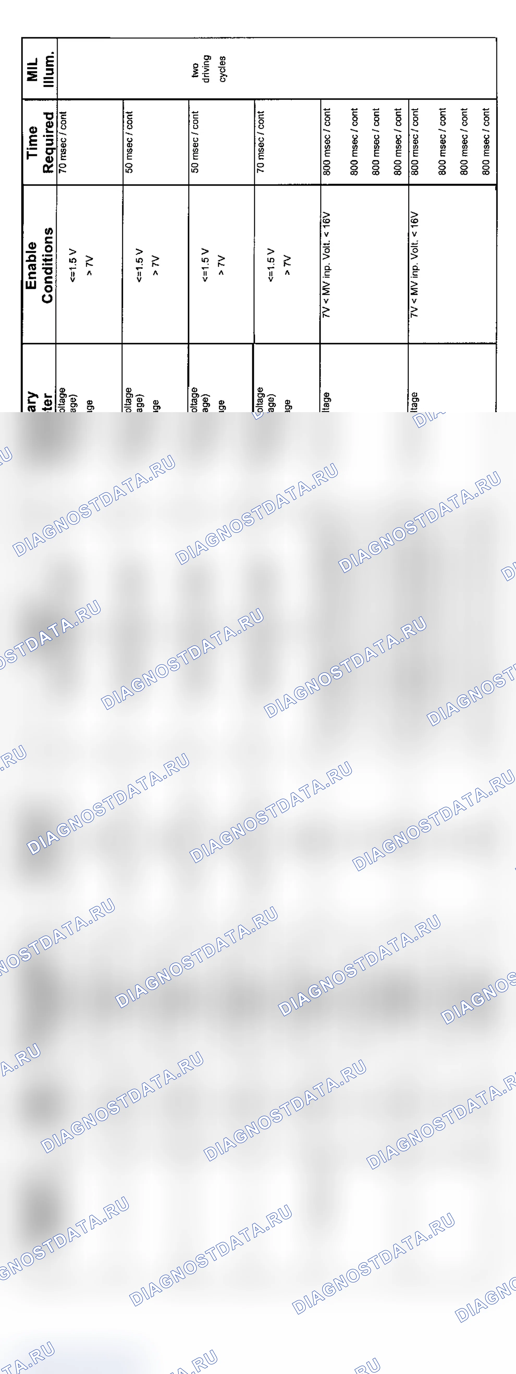 Рис. 17: 6-цилиндр. Диагностика коробки передач ZF (9/01-8/02-2 из 4). BMW X3 E83