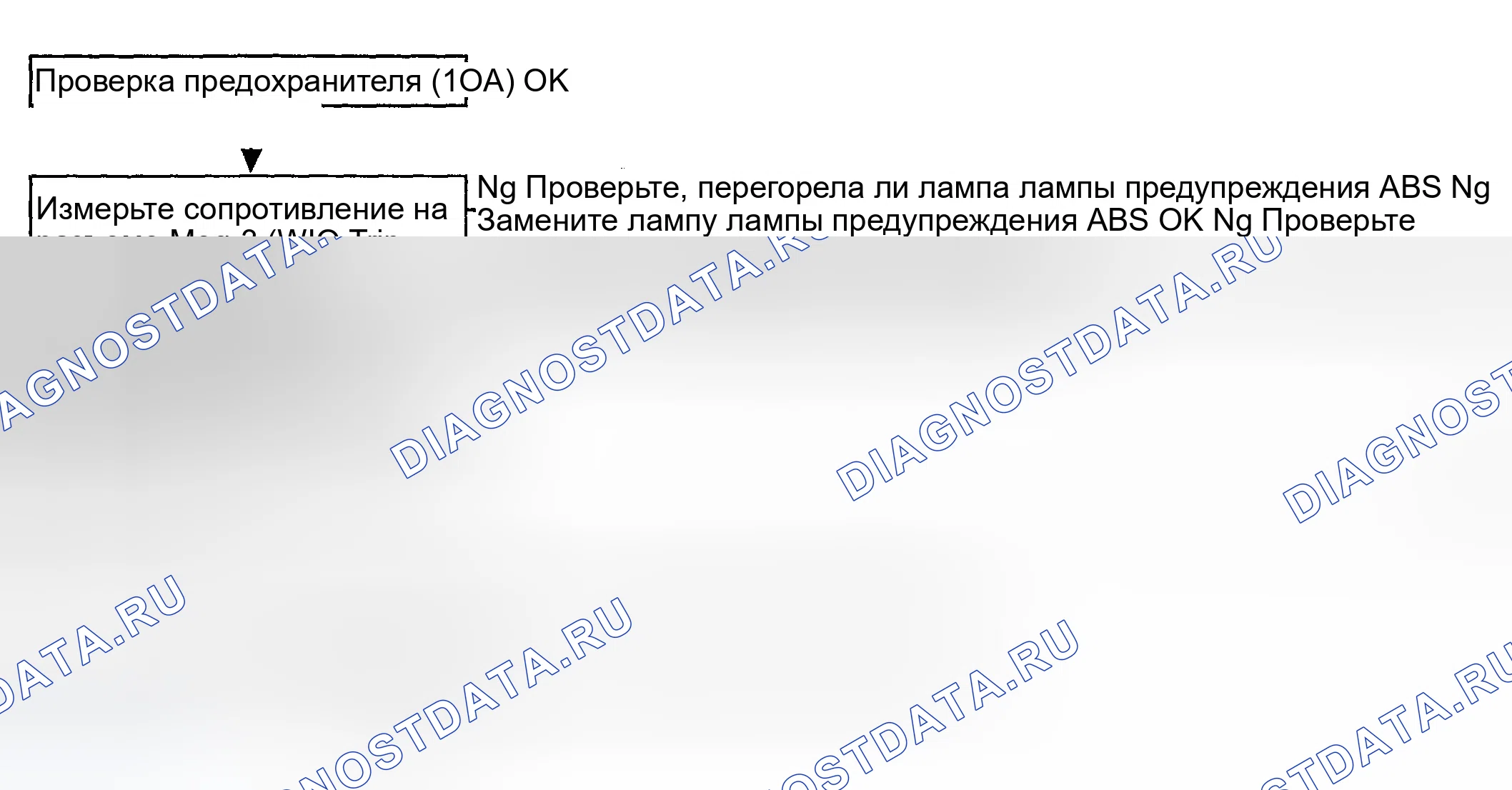 Рис. 15: Диагностическая блок-схема процедуры контроля 3. Hyundai Elantra III