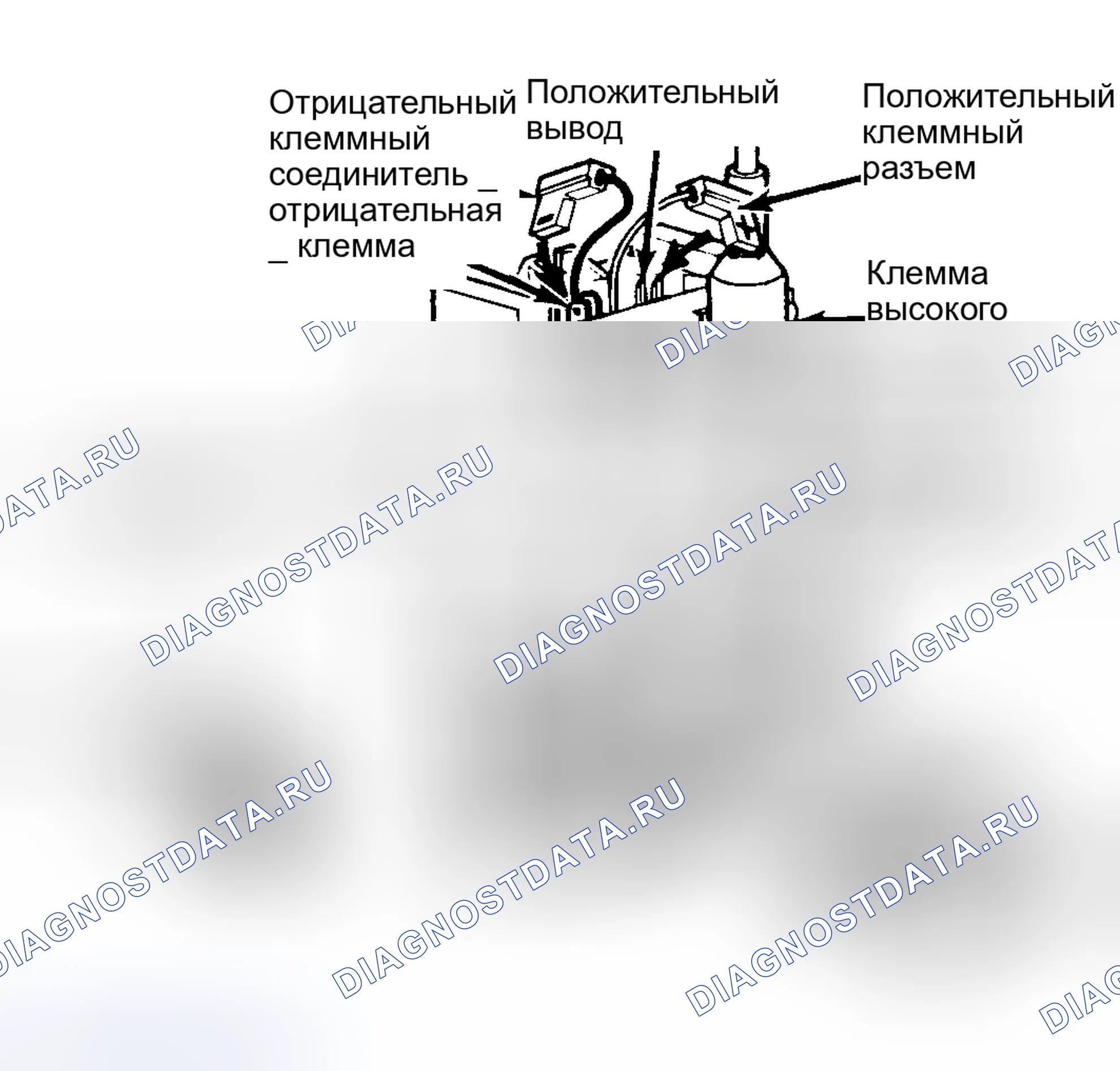 Рис. 10: Взаимосвязь компьютера и катушки зажигания Вакуумный датчик не может быть удален из компьютера.. Renault Fuego I