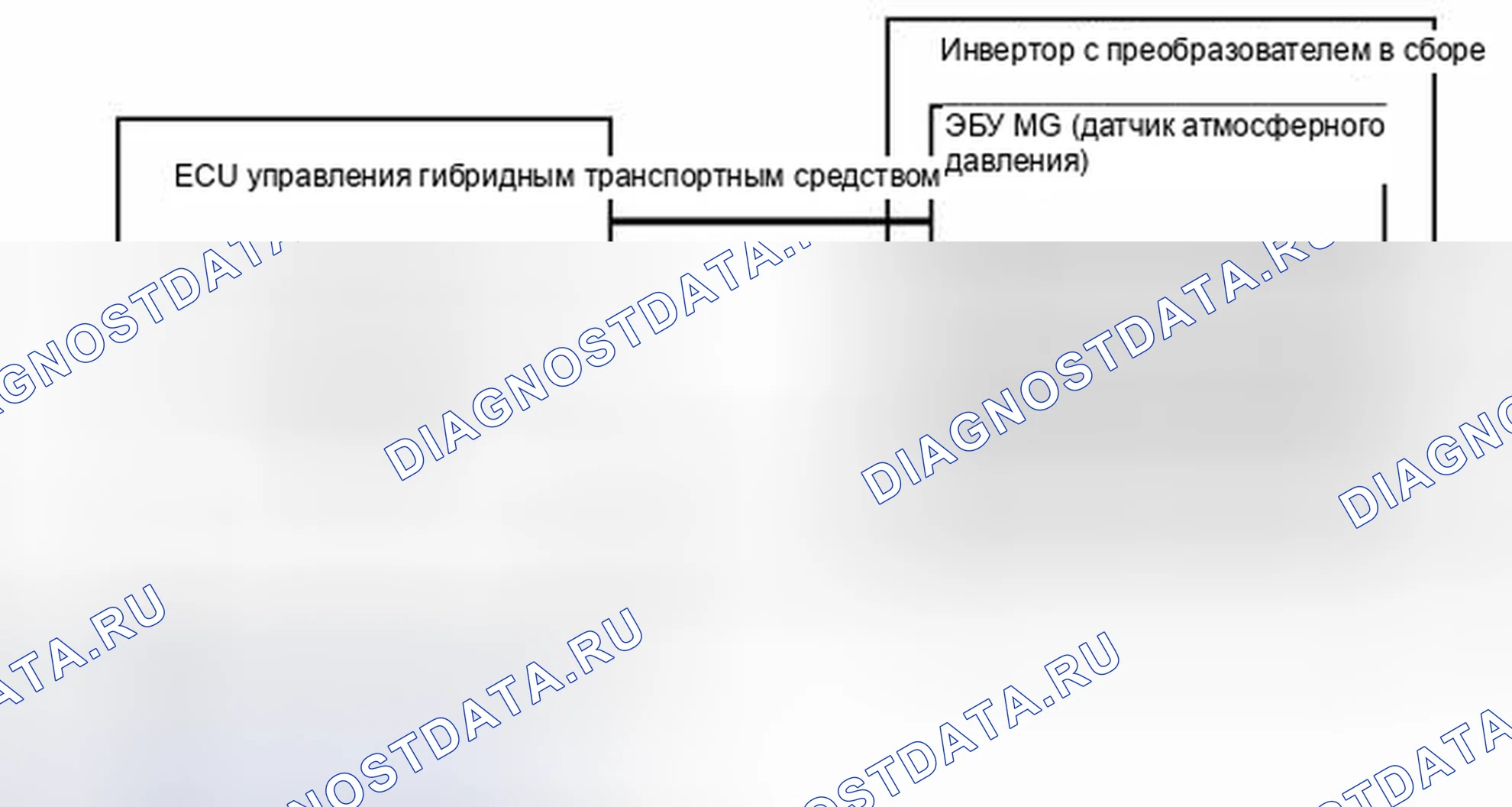 Рис. 320: ОПИСАНИЕ систем управления двигателя. Toyota Highlander II рестайлинг
