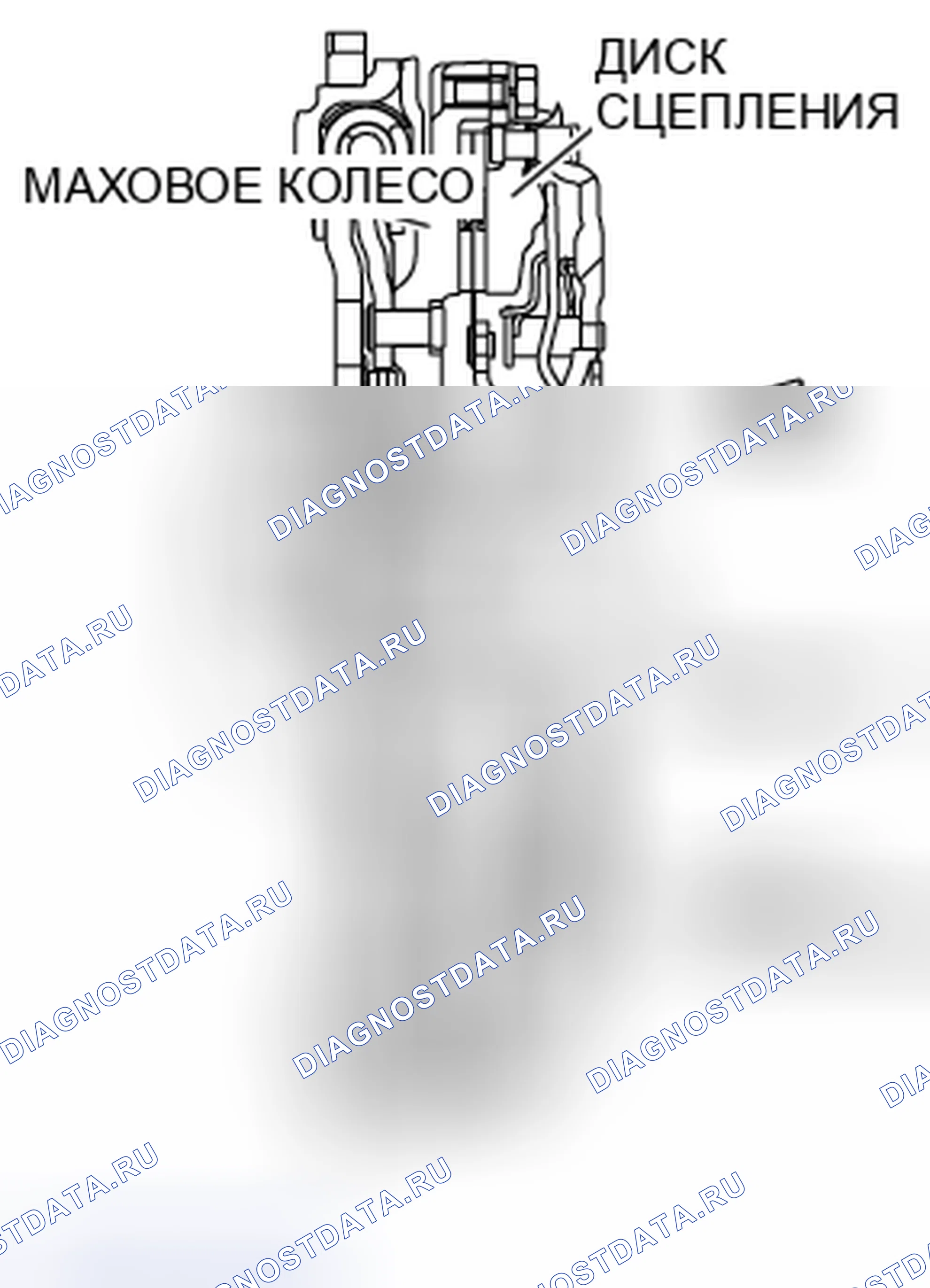 Рис. 15: > > B < < УСТАНОВКА КОМПЛЕКТА СЦЕПЛЕНИЯ. Mazda MPV III