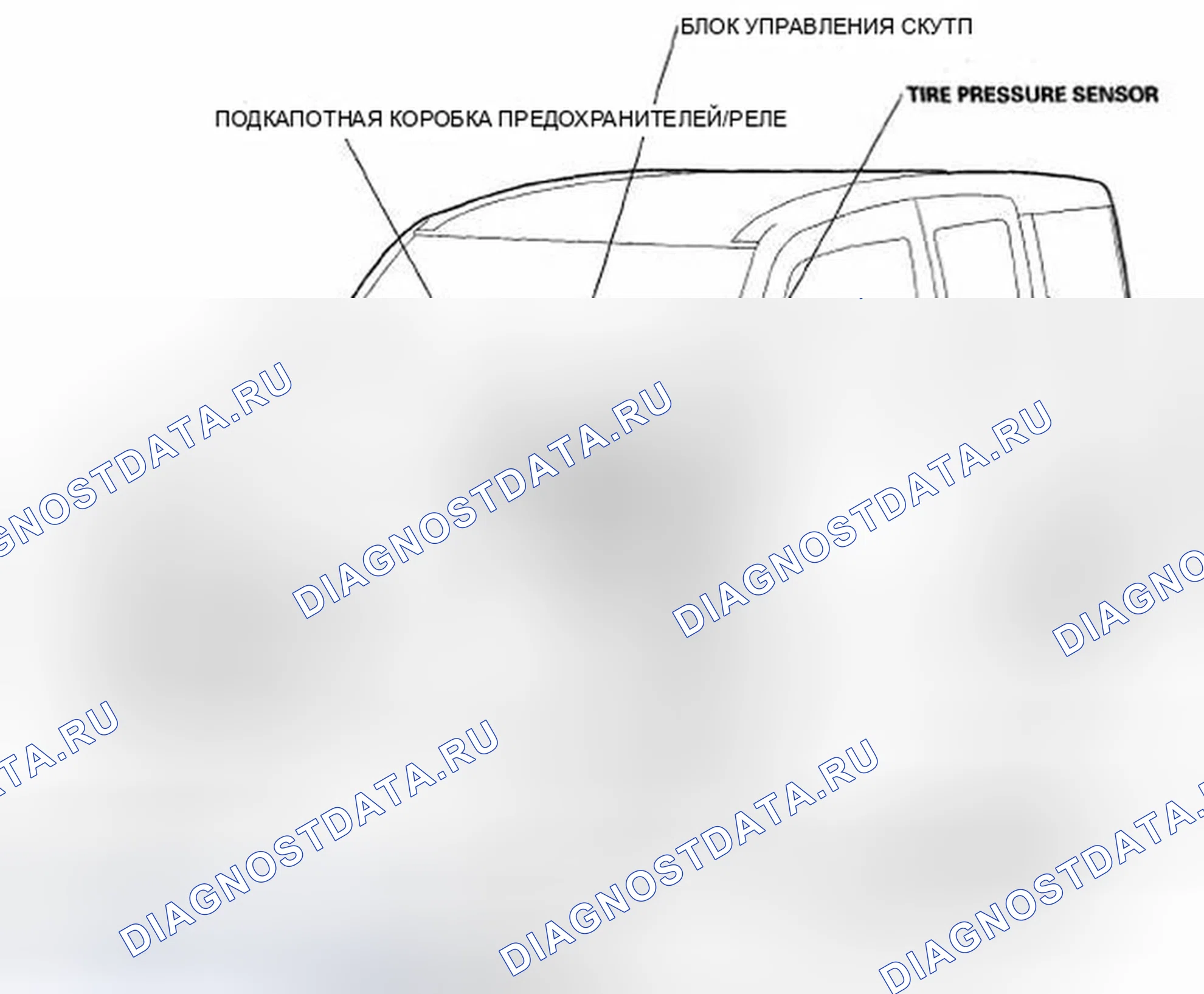 Рис. 1: Указатель расположения компонентов. Honda Element YH2 рестайлинг 2