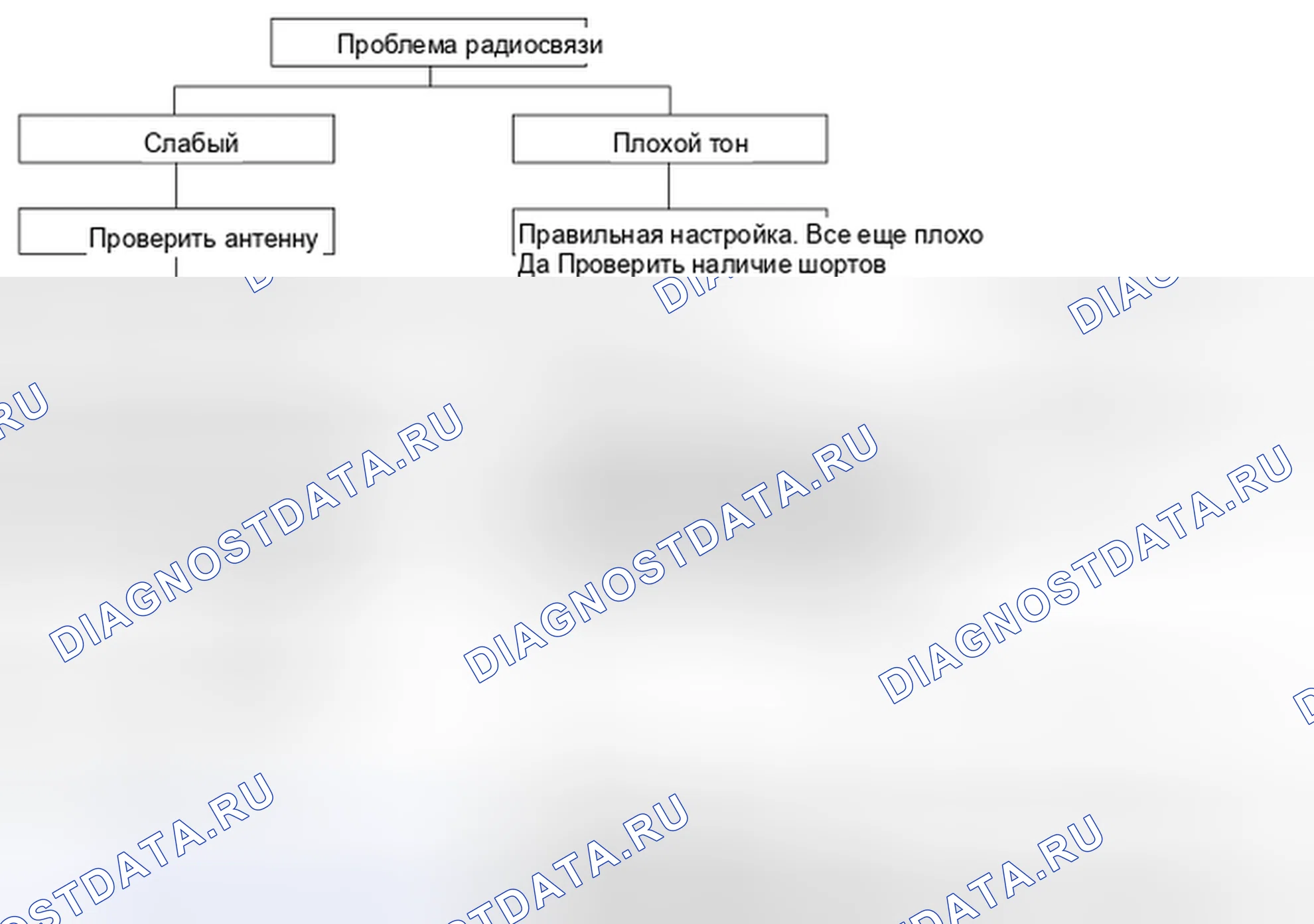 Рис. 39: Диаграмма 2. Kia Magentis II рестайлинг