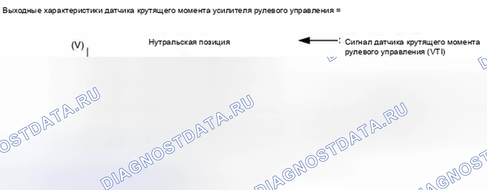 Рис. 62. Toyota Highlander II рестайлинг