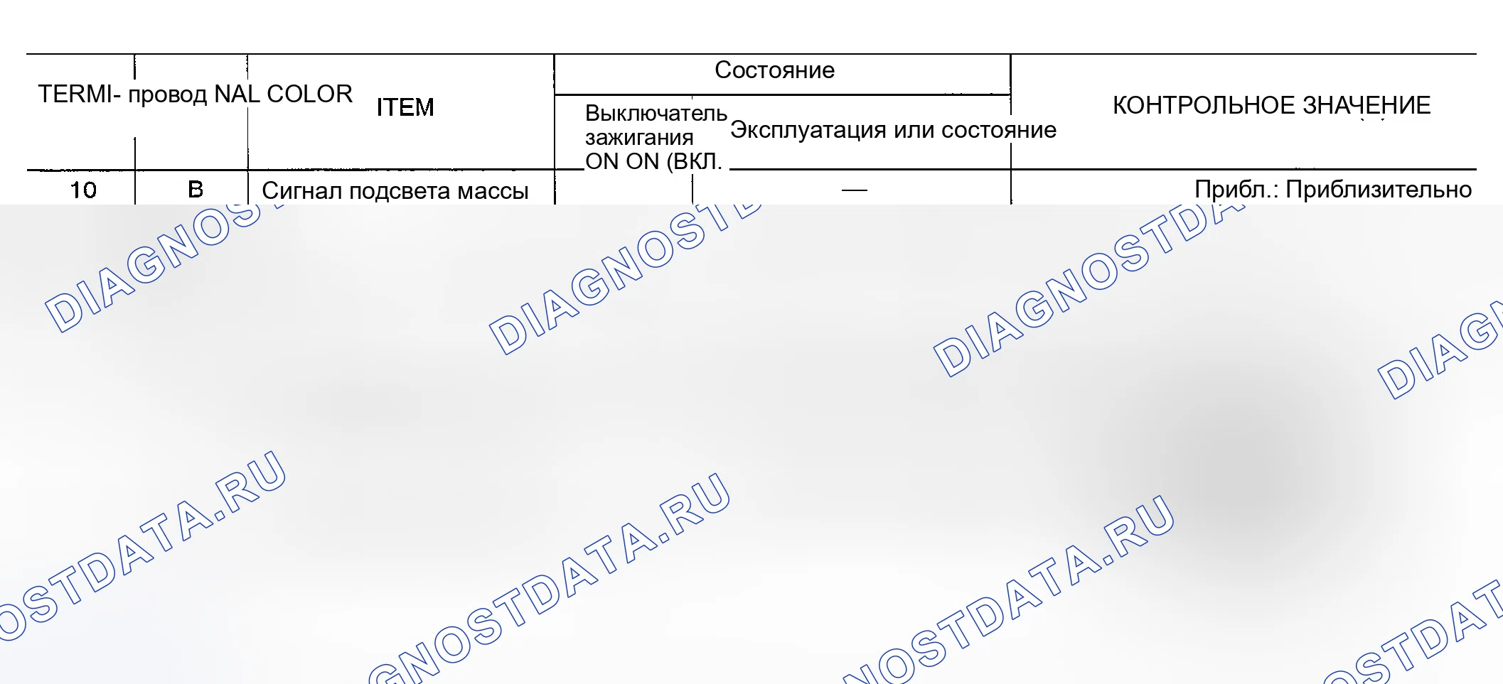 Рис. 110: Клеммы и эталонное значение для комбинированного расходомера. Nissan 350Z I