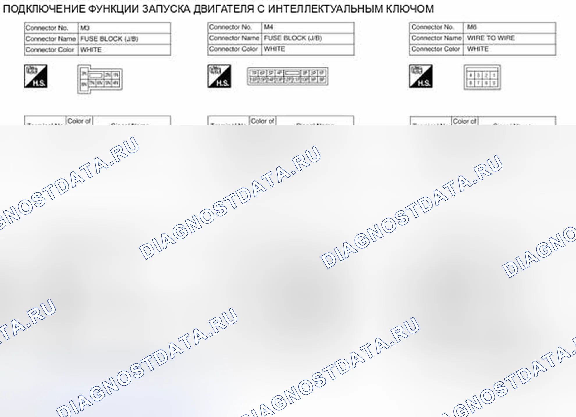 Рис. 239: Идентификация клемм разъема системы управления. Nissan Pathfinder III рестайлинг