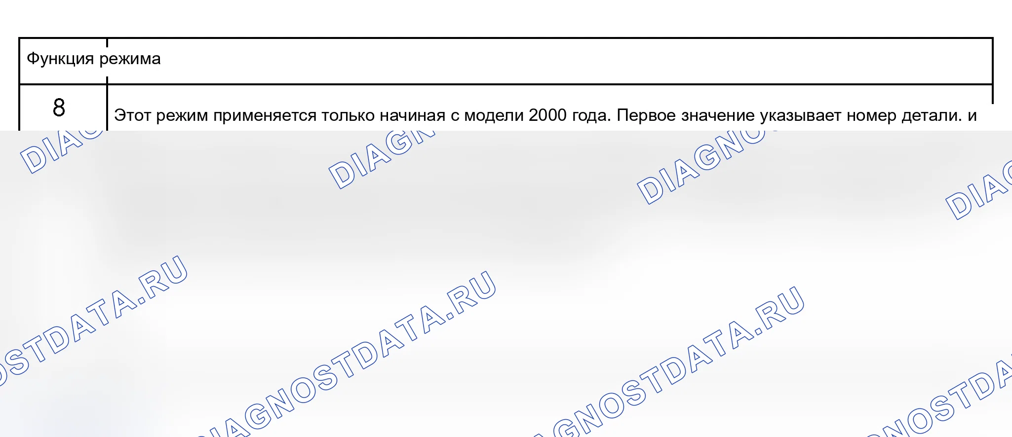 Рис. 666. Audi A6 C5 рестайлинг