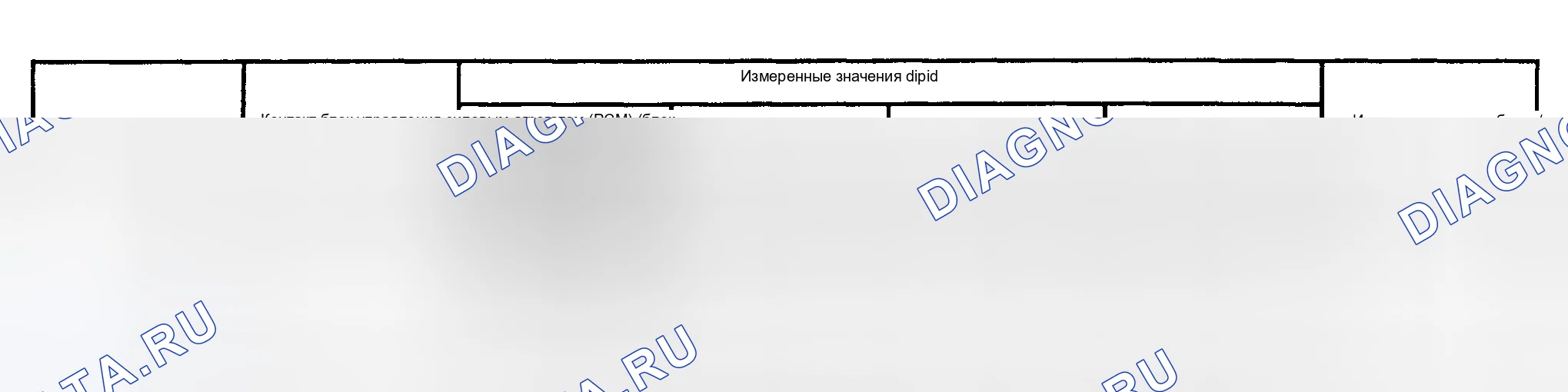 Рис. 13. Ford Pickup F250 Super Duty I
