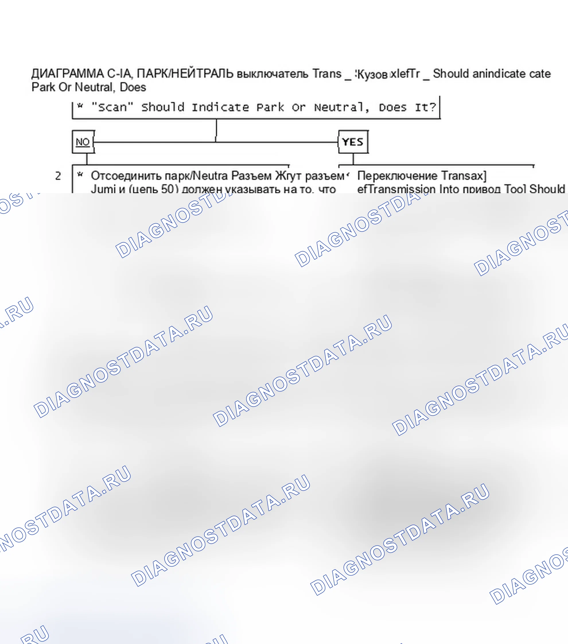 Рис. 210: Диаграмма C-1A. Переключатель парковки/нейтрали 2,3L PFI - N кузов. GMC Pickup R2500 