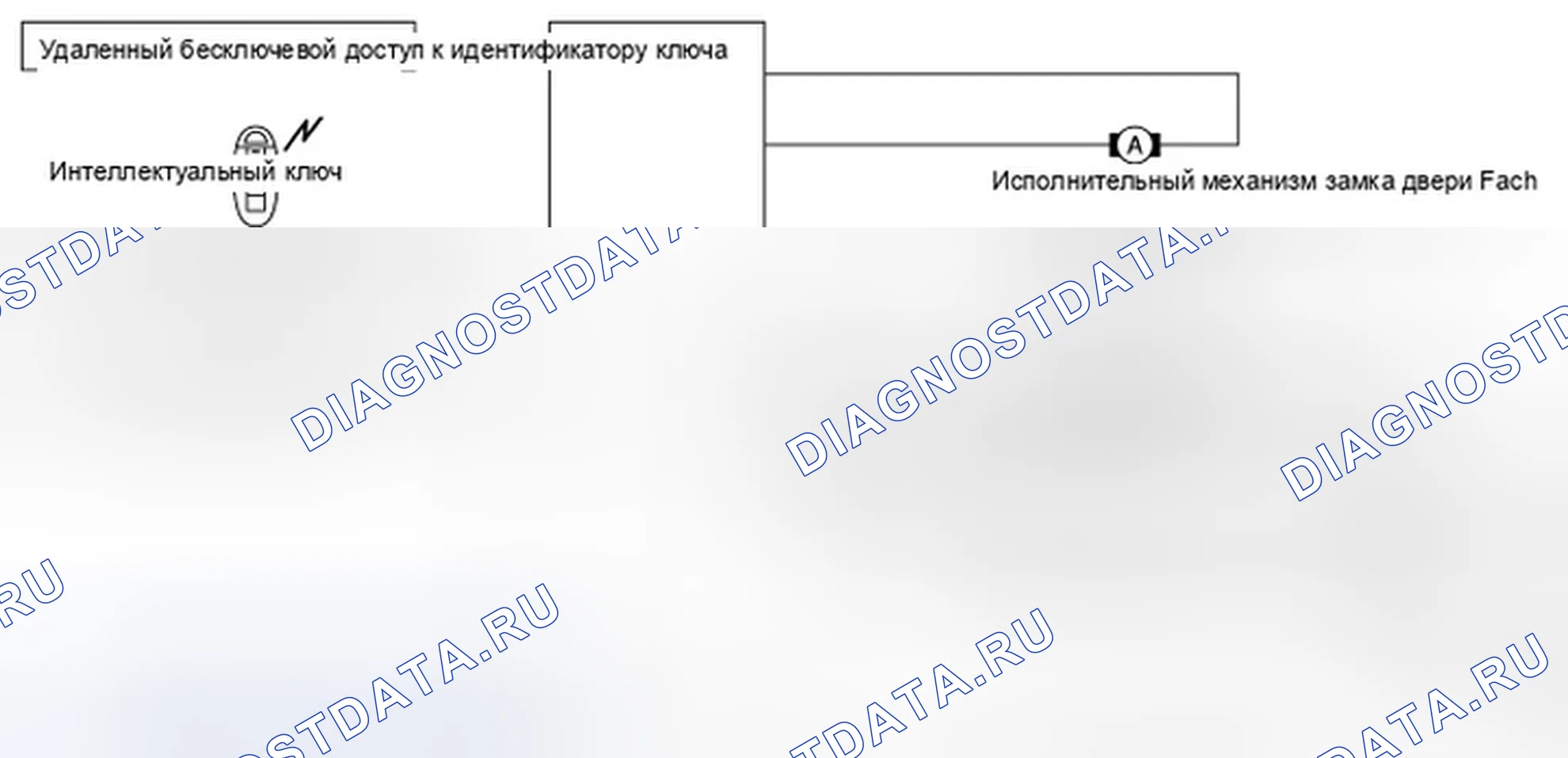 Рис. 13: ФУНКЦИЯ ДИСТАНЦИОННОГО ВВОДА БЕЗ КЛЮЧА: Схема системы. Infiniti FX35 II