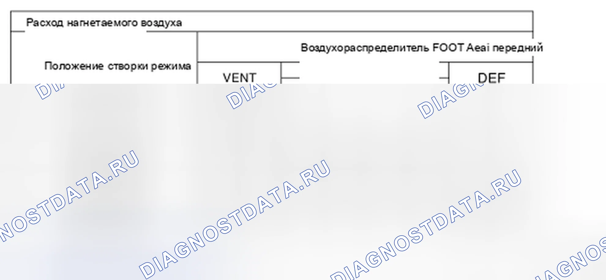 Рис. 83: С задним ножным воздуховодом. Honda Shuttle I
