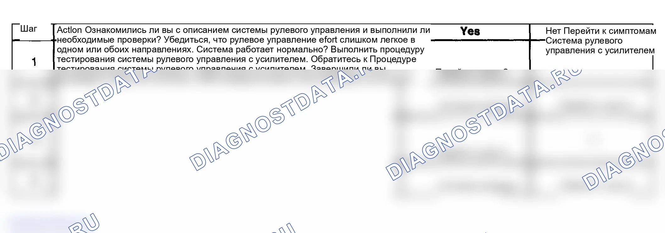Рис. 15: Рулевое усилие слишком легко в одном или обоих направлениях. GMC Sierra 1500 HD 