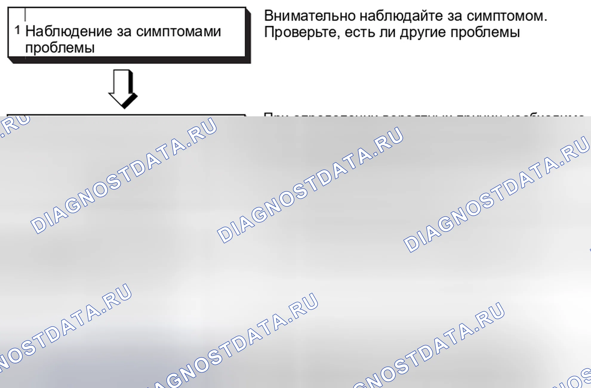 Рис. 4: ЭТАПЫ ПОИСКА И УСТРАНЕНИЯ НЕИСПРАВНОСТЕЙ. Mitsubishi Lancer Ralliart X рестайлинг