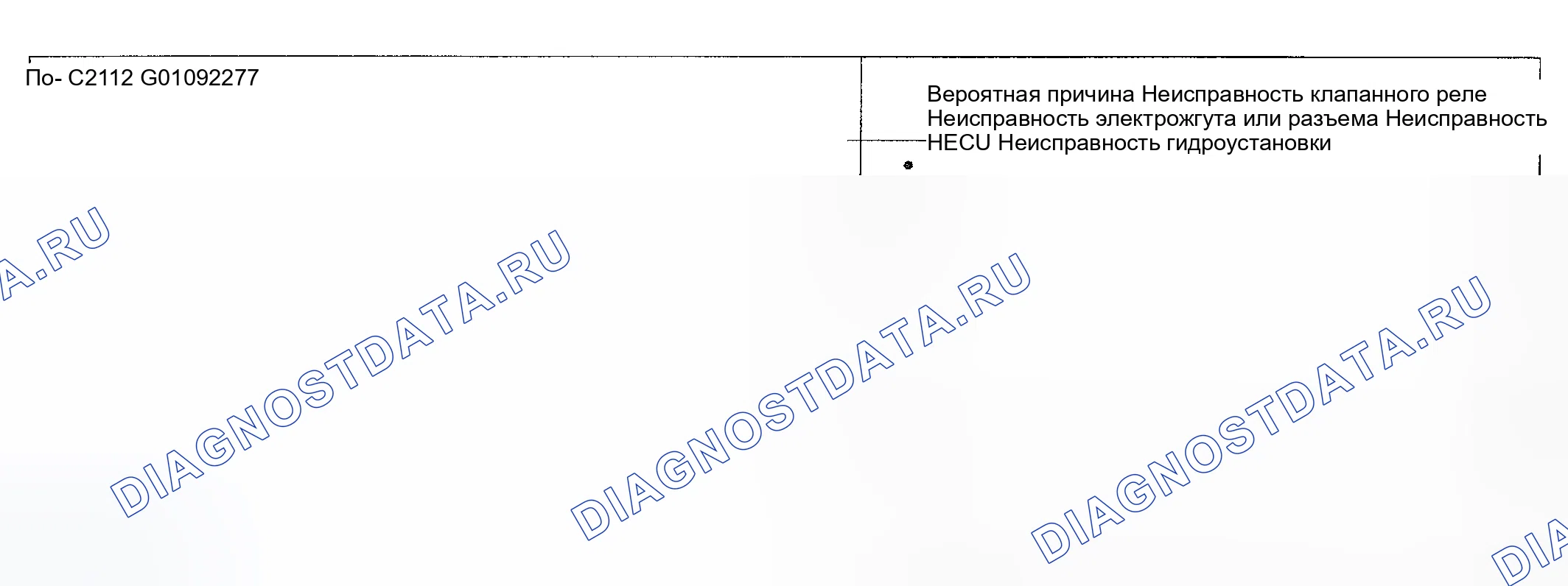 Рис. 24: расшифровка кода ошибки C2112: РЕЛЕ КЛАПАНА. Kia Sedona I