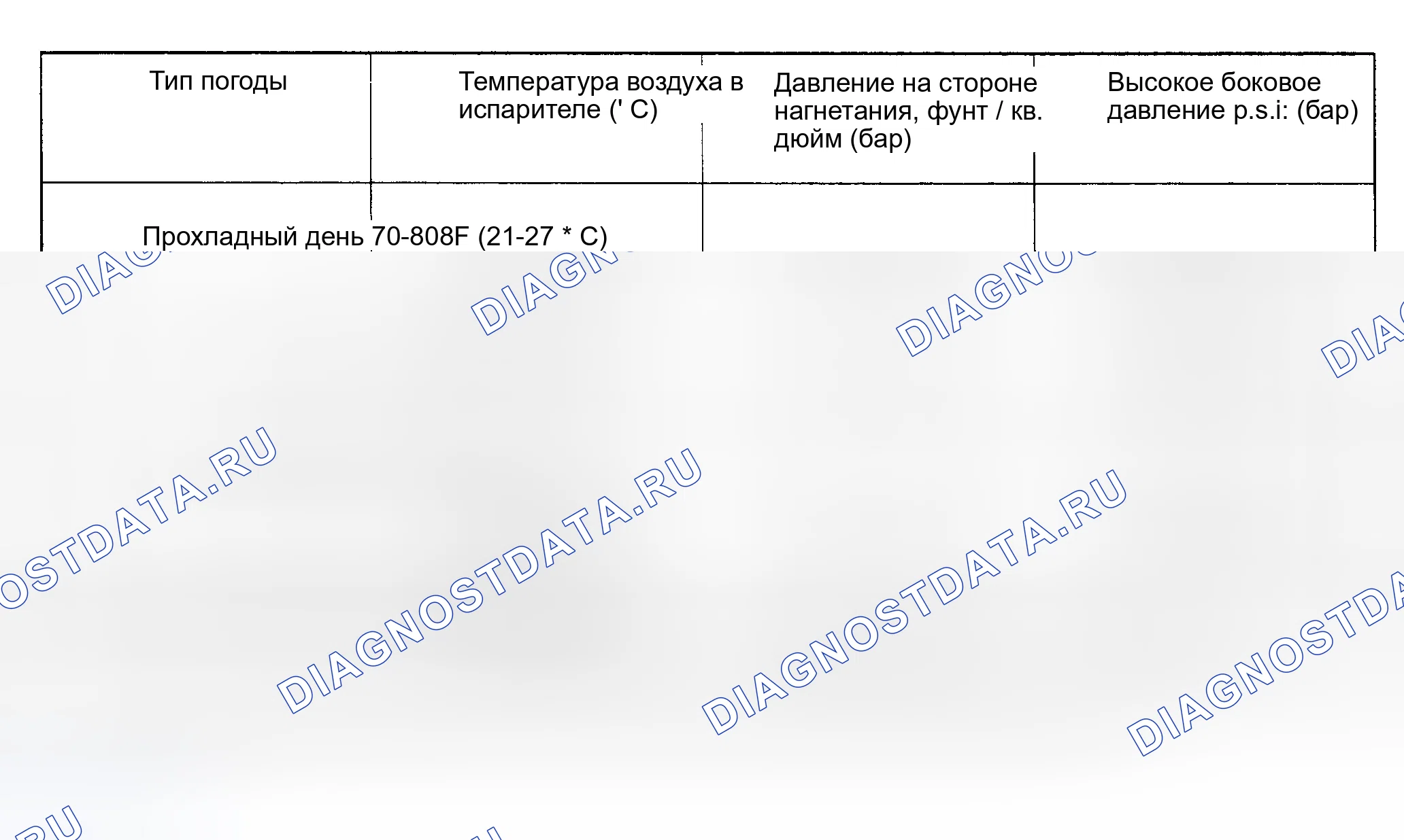 Рис. 62. Land Rover Range Rover I