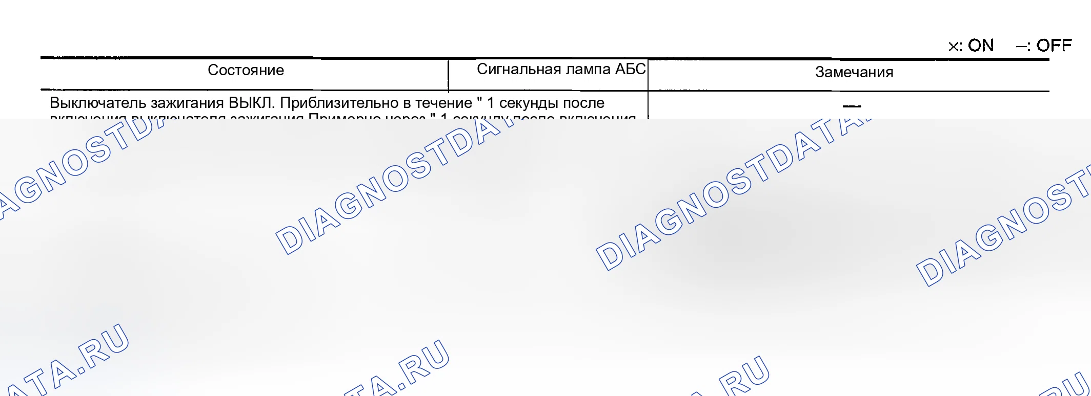 Рис. 194: Сигнальная лампа ABS, индикаторная лампа TCS OFF, индикатор SLIP вкл / выкл время. Nissan 350Z I